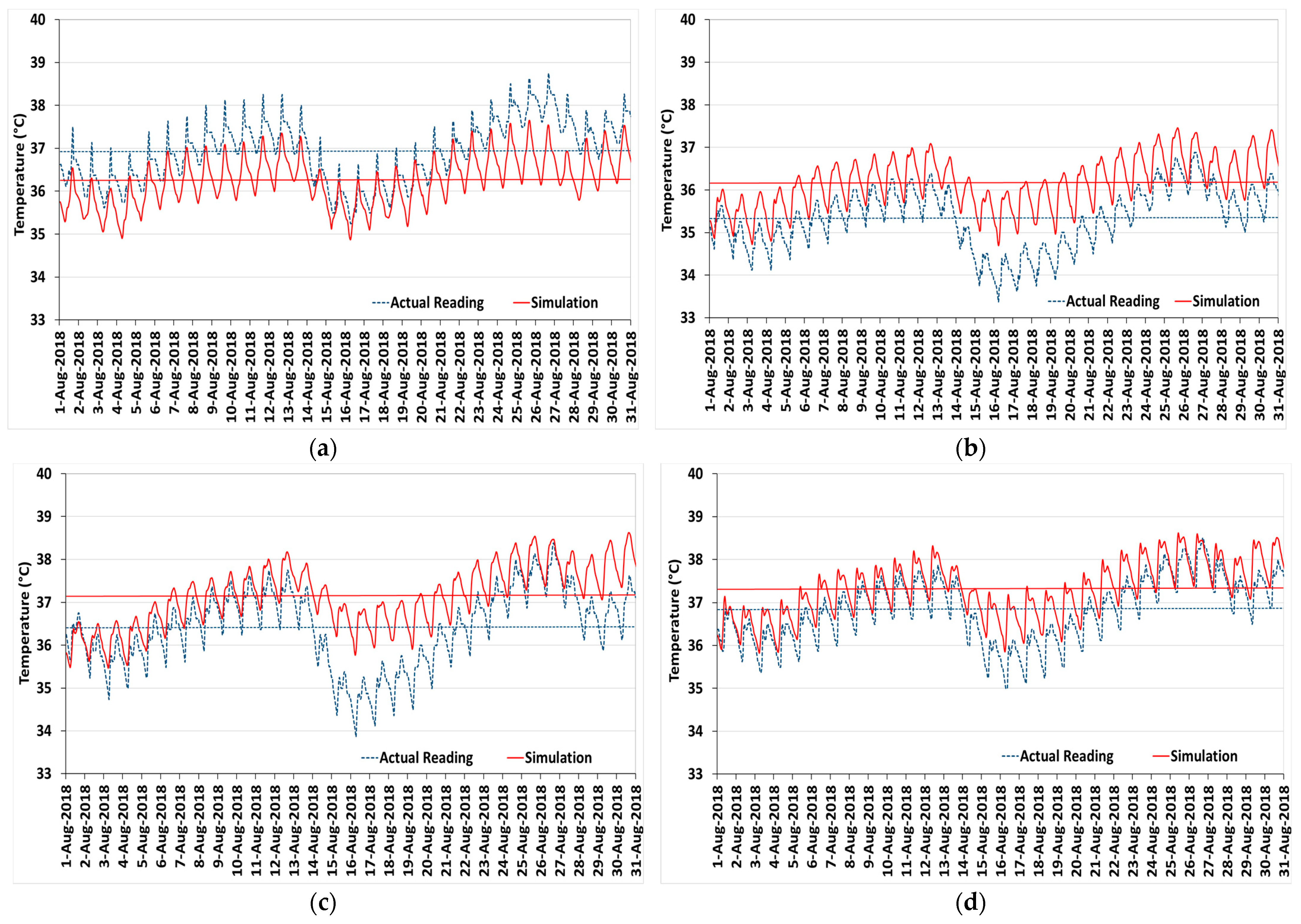 Buildings 13 00752 g003