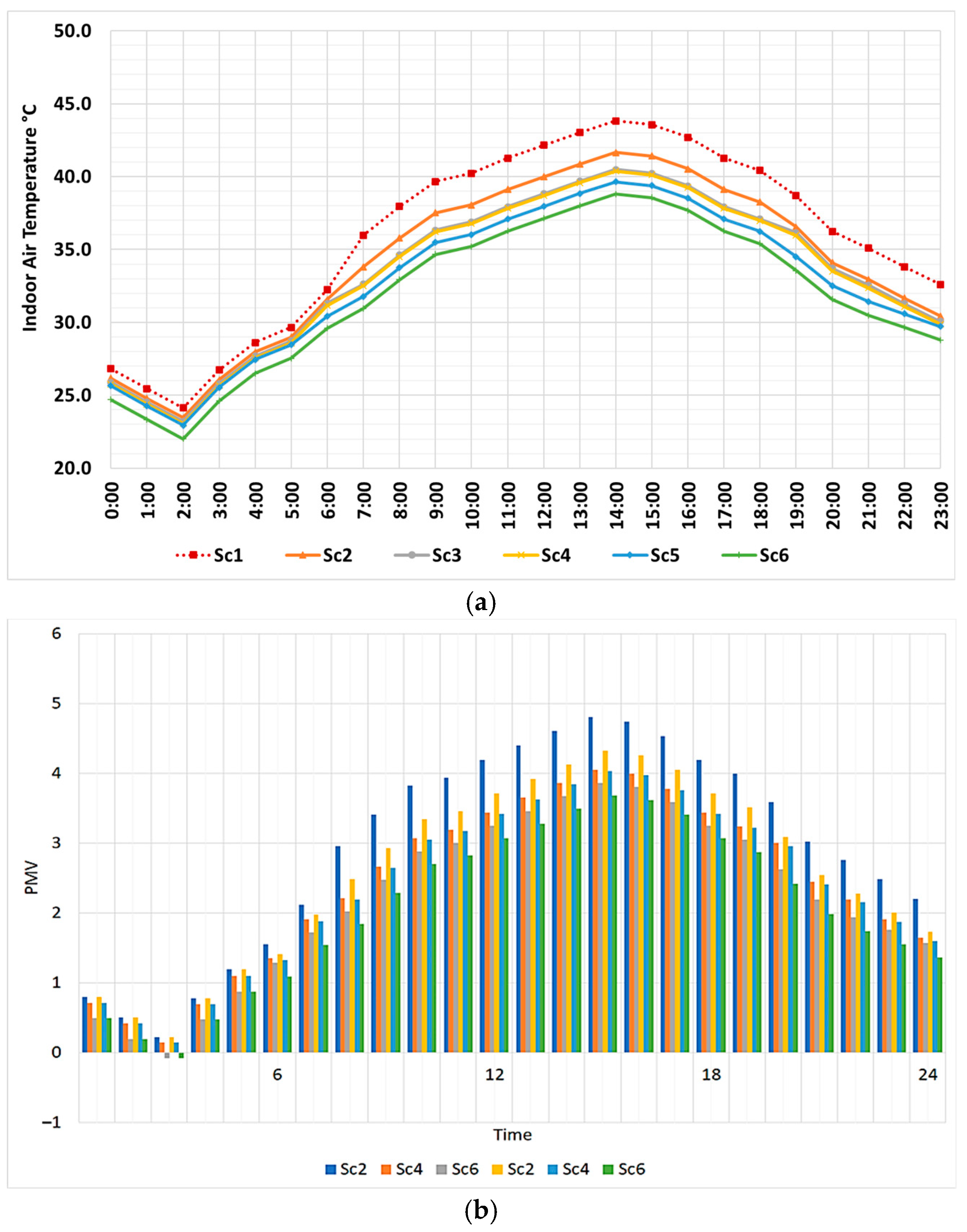 Buildings 13 00752 g006