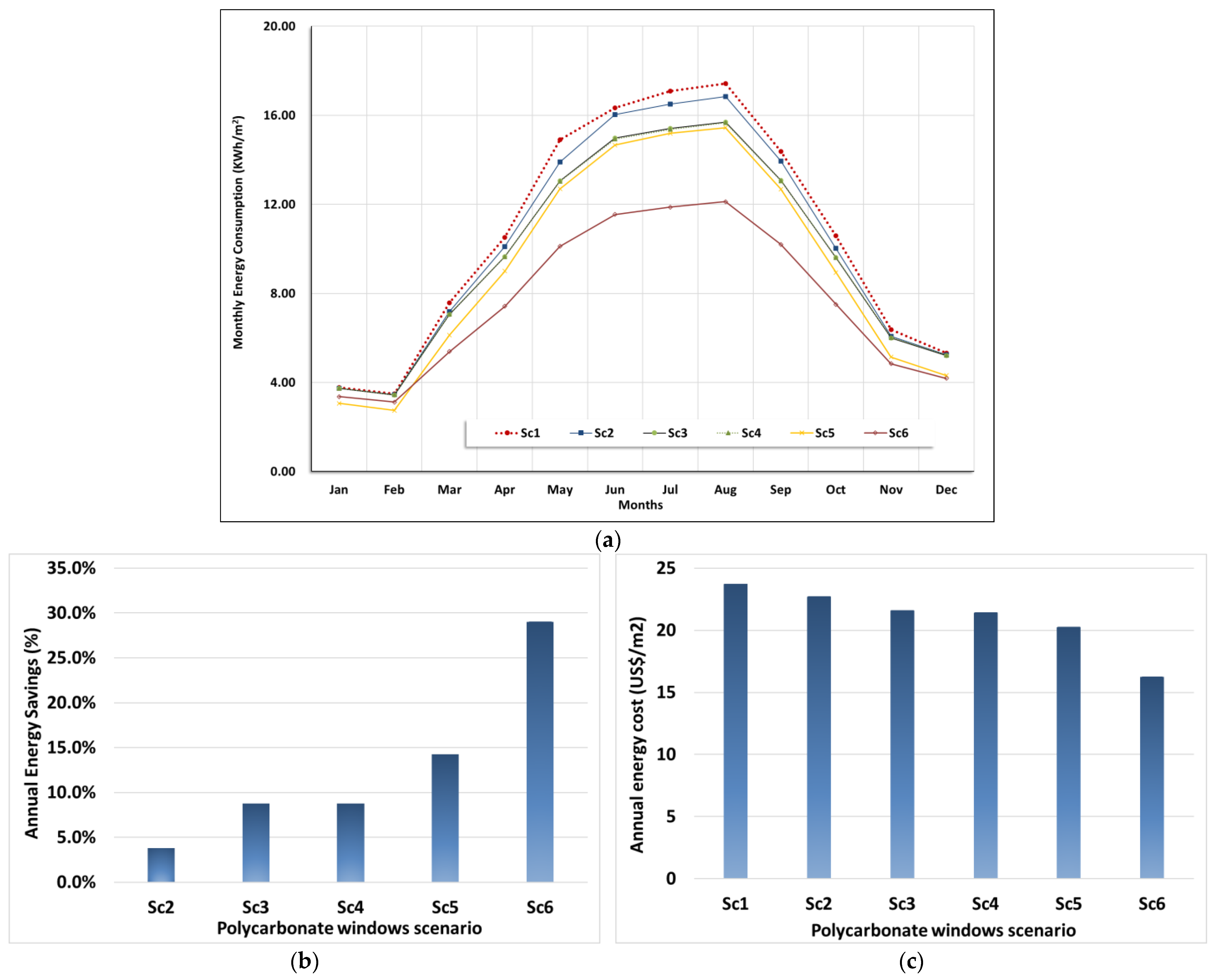 Buildings 13 00752 g007