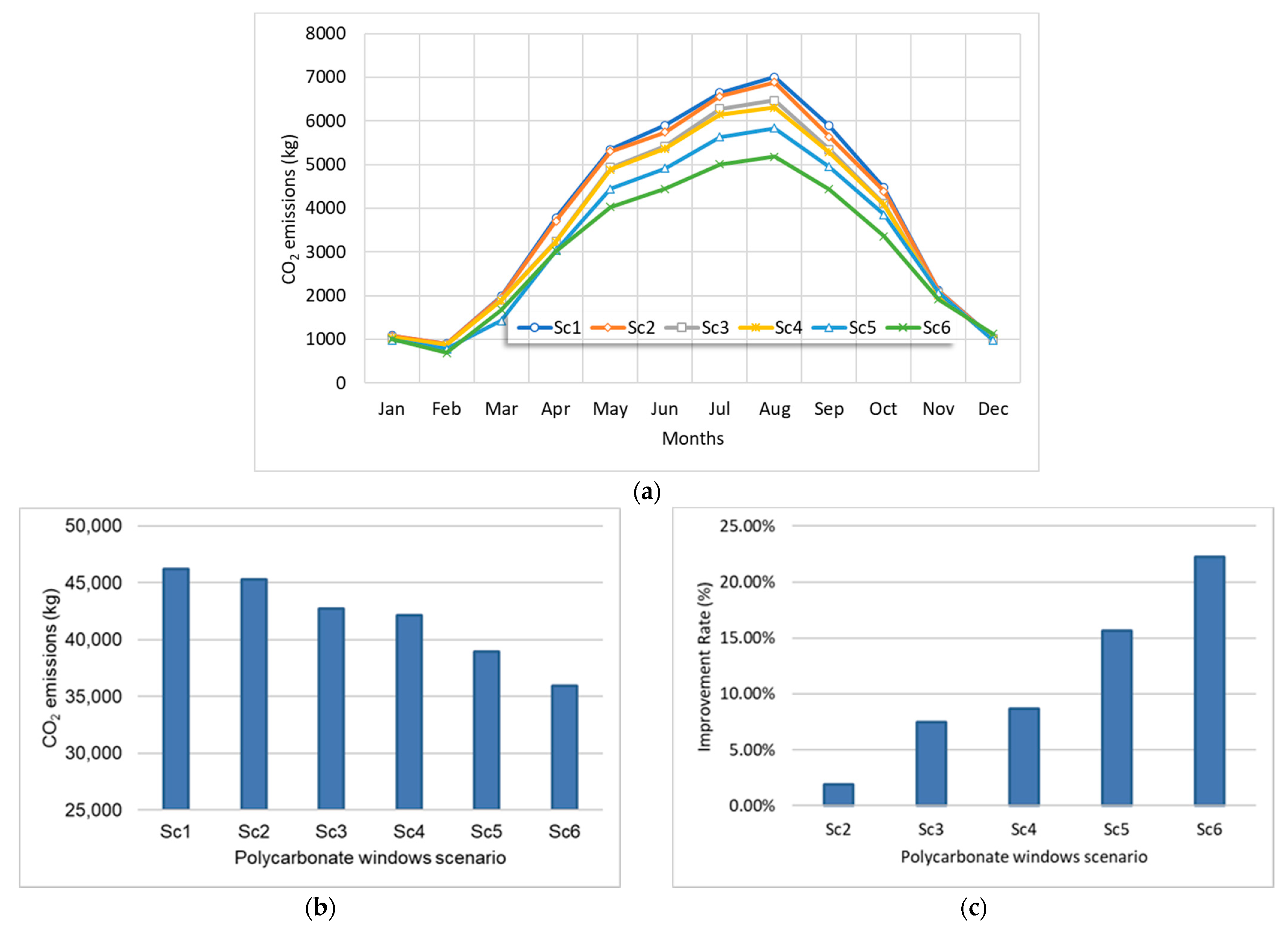 Buildings 13 00752 g008