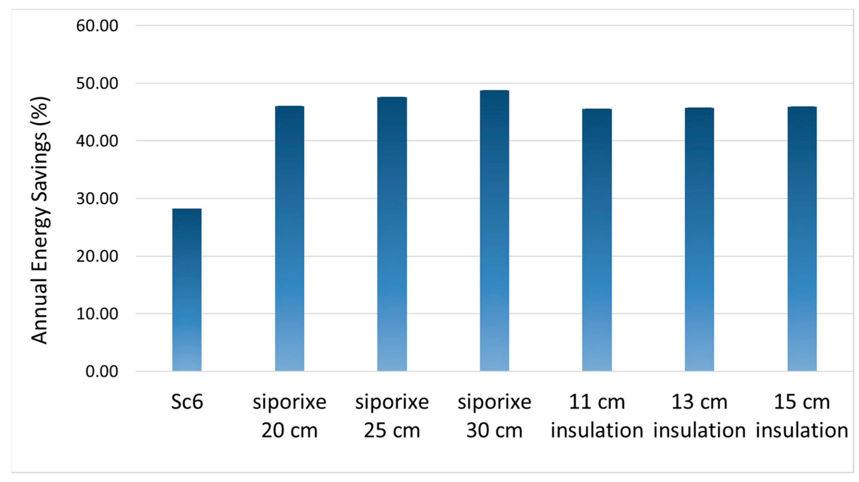 Buildings 13 00752 g009