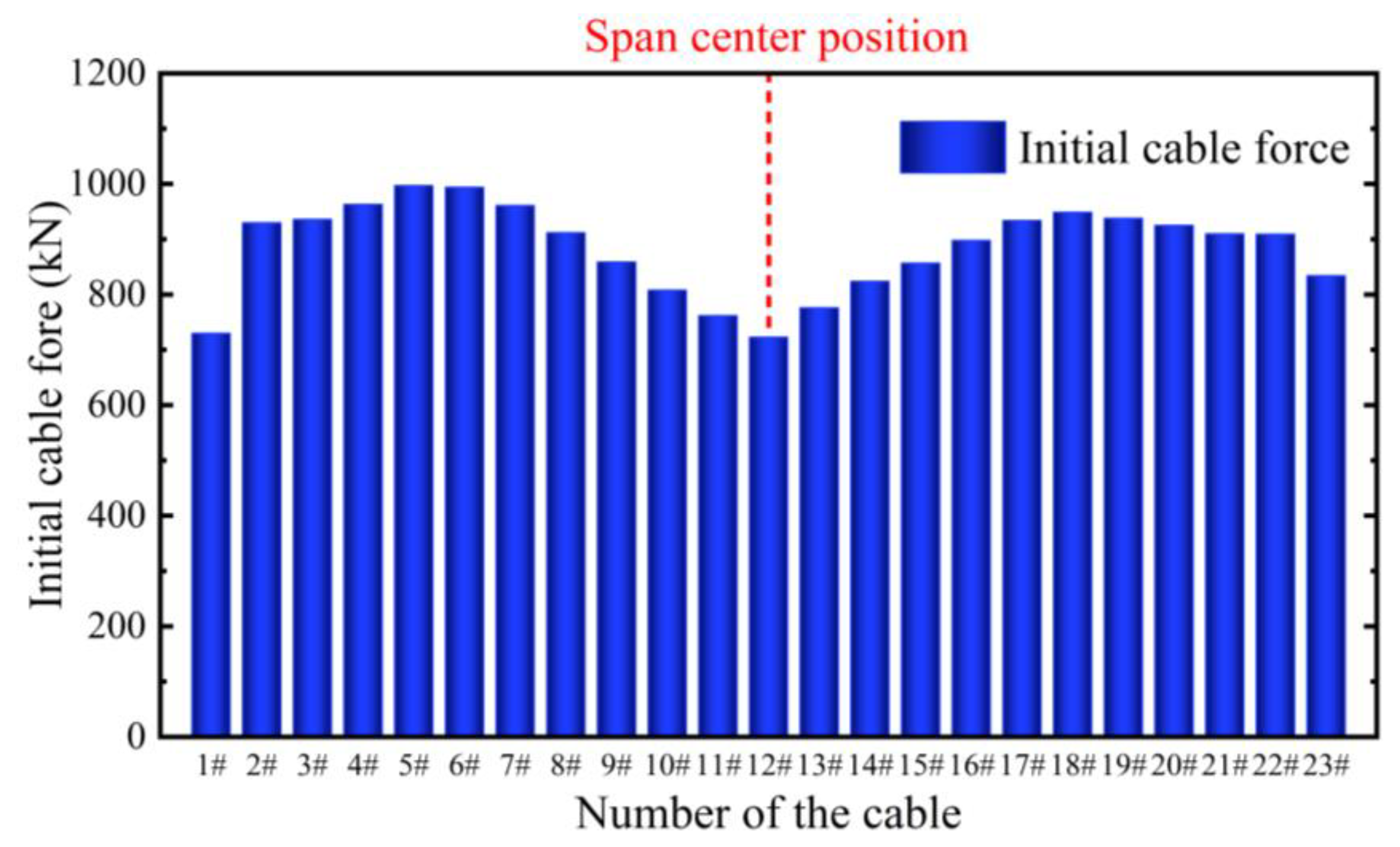 Buildings 13 00753 g007