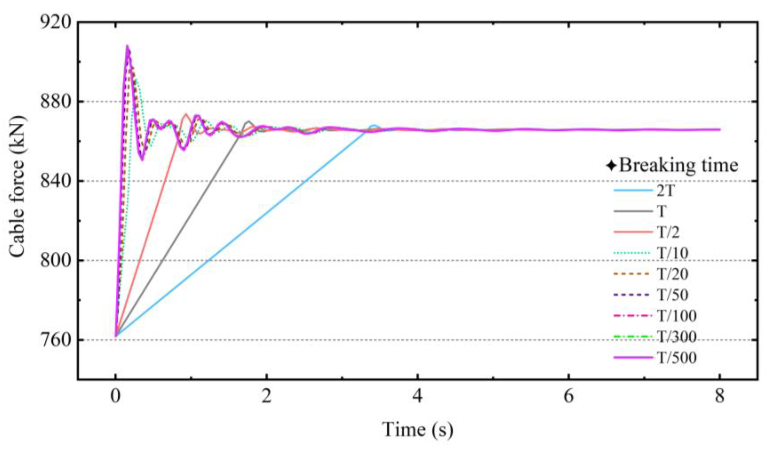 Buildings 13 00753 g008