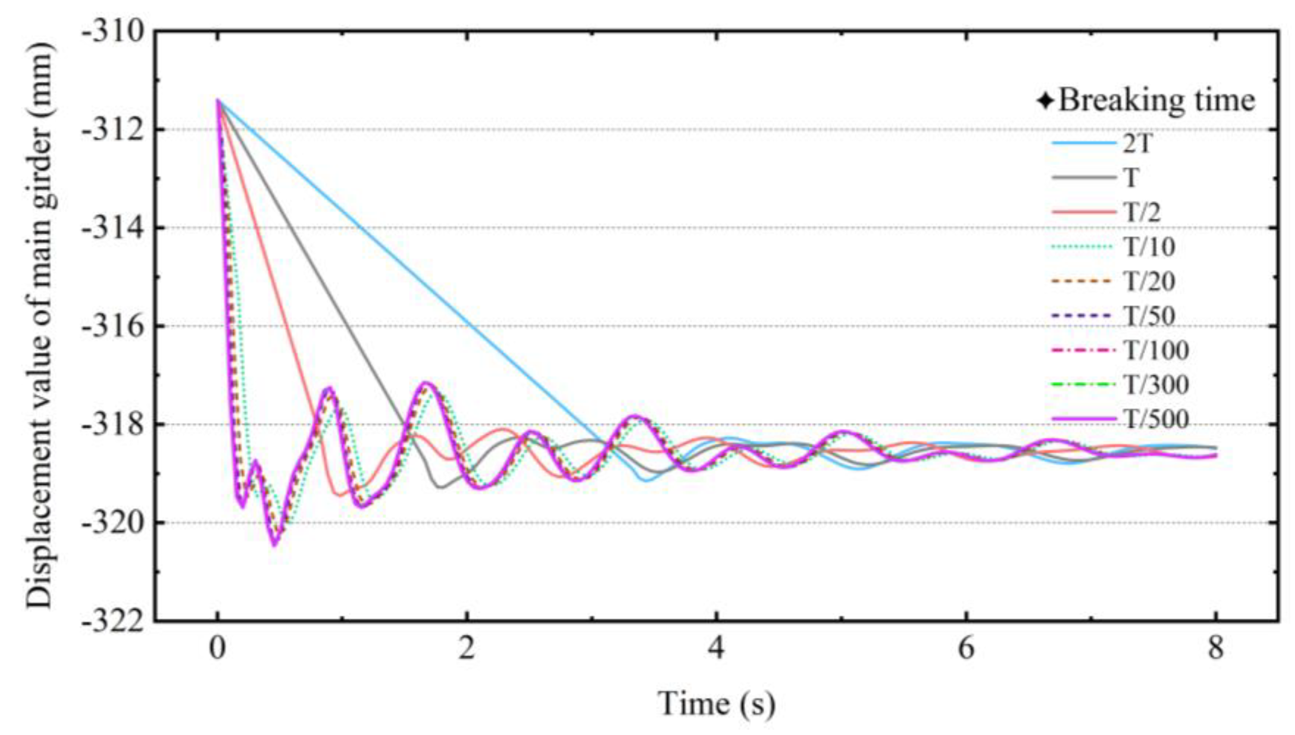 Buildings 13 00753 g009