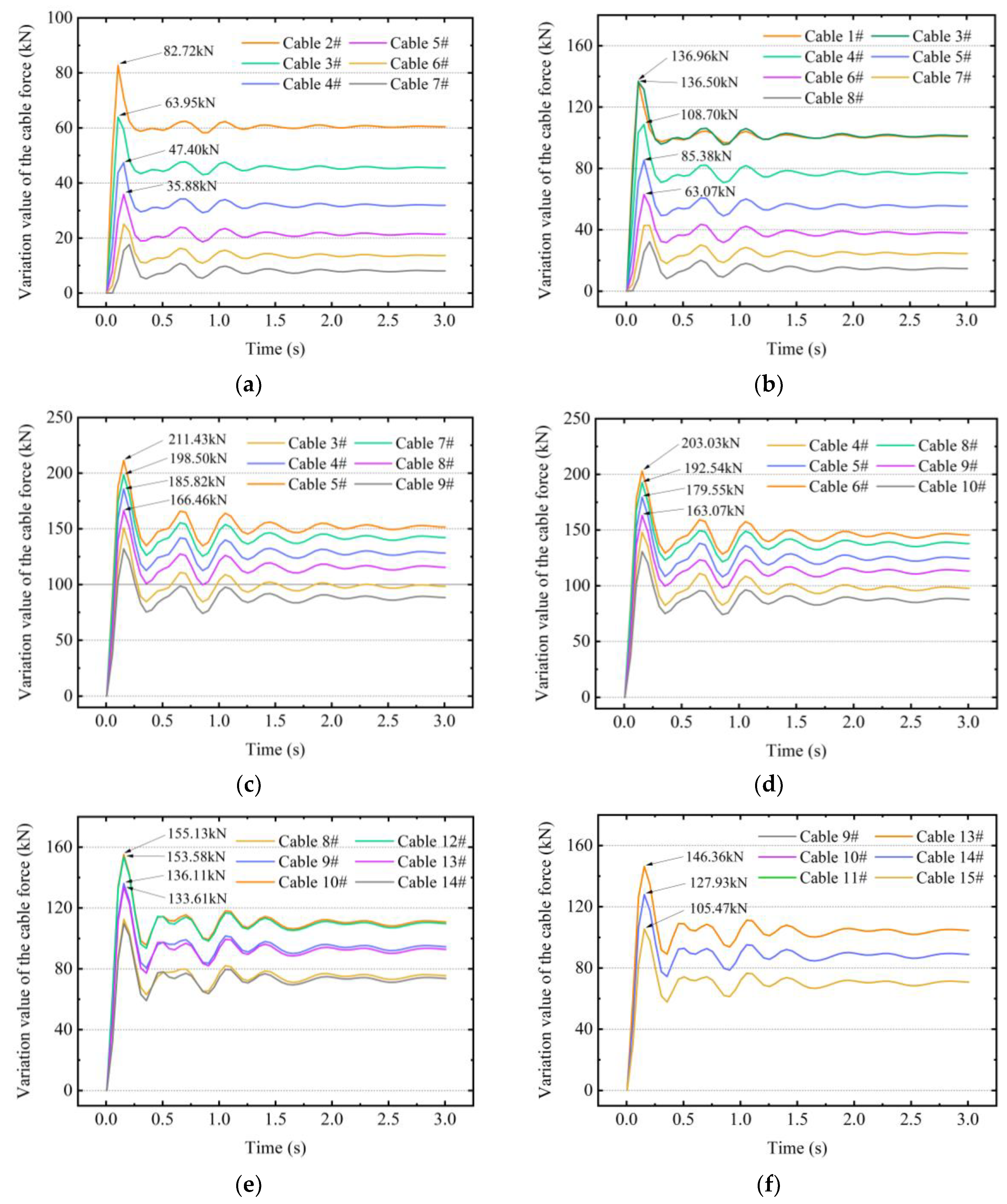 Buildings 13 00753 g010