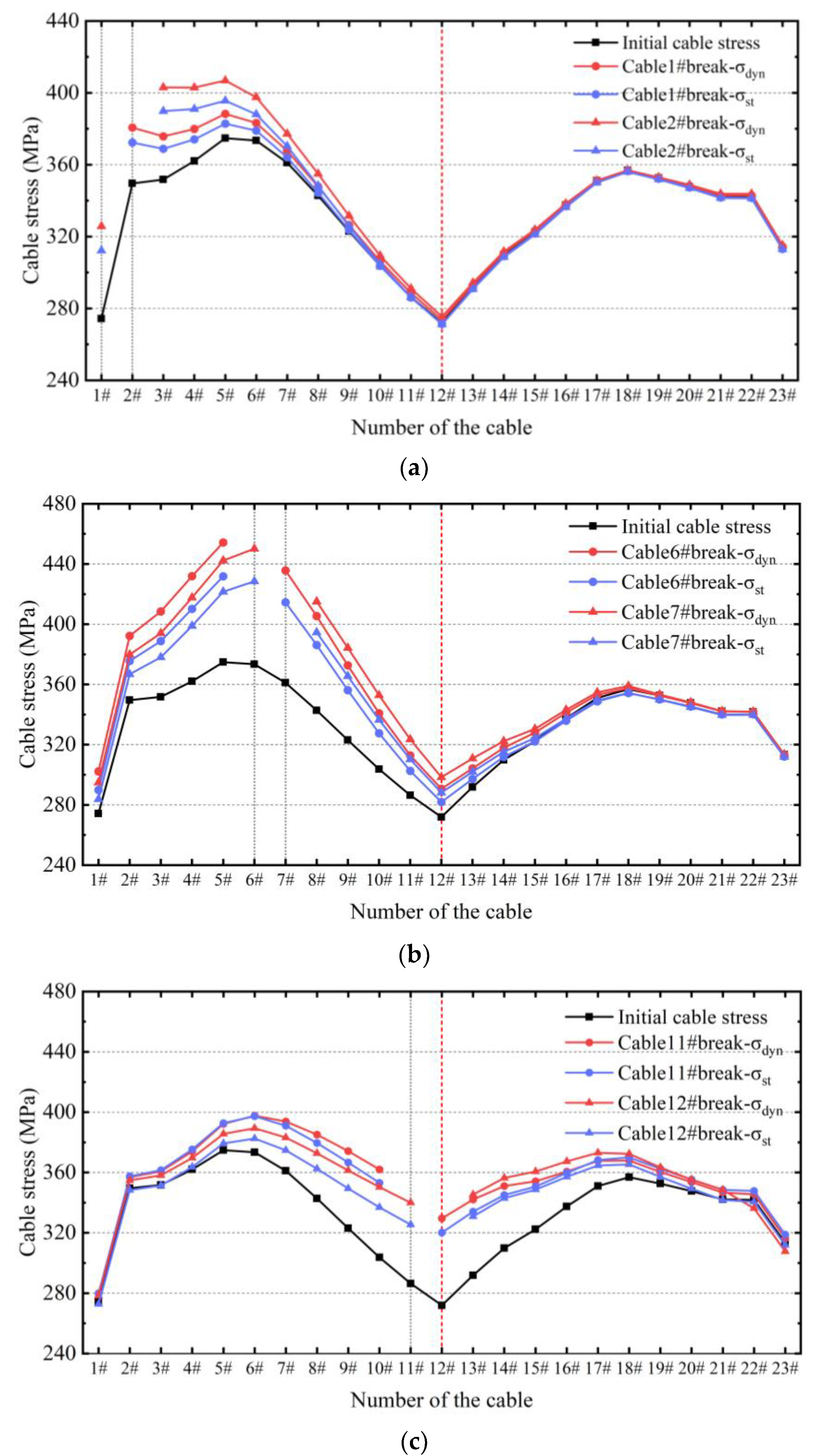 Buildings 13 00753 g011