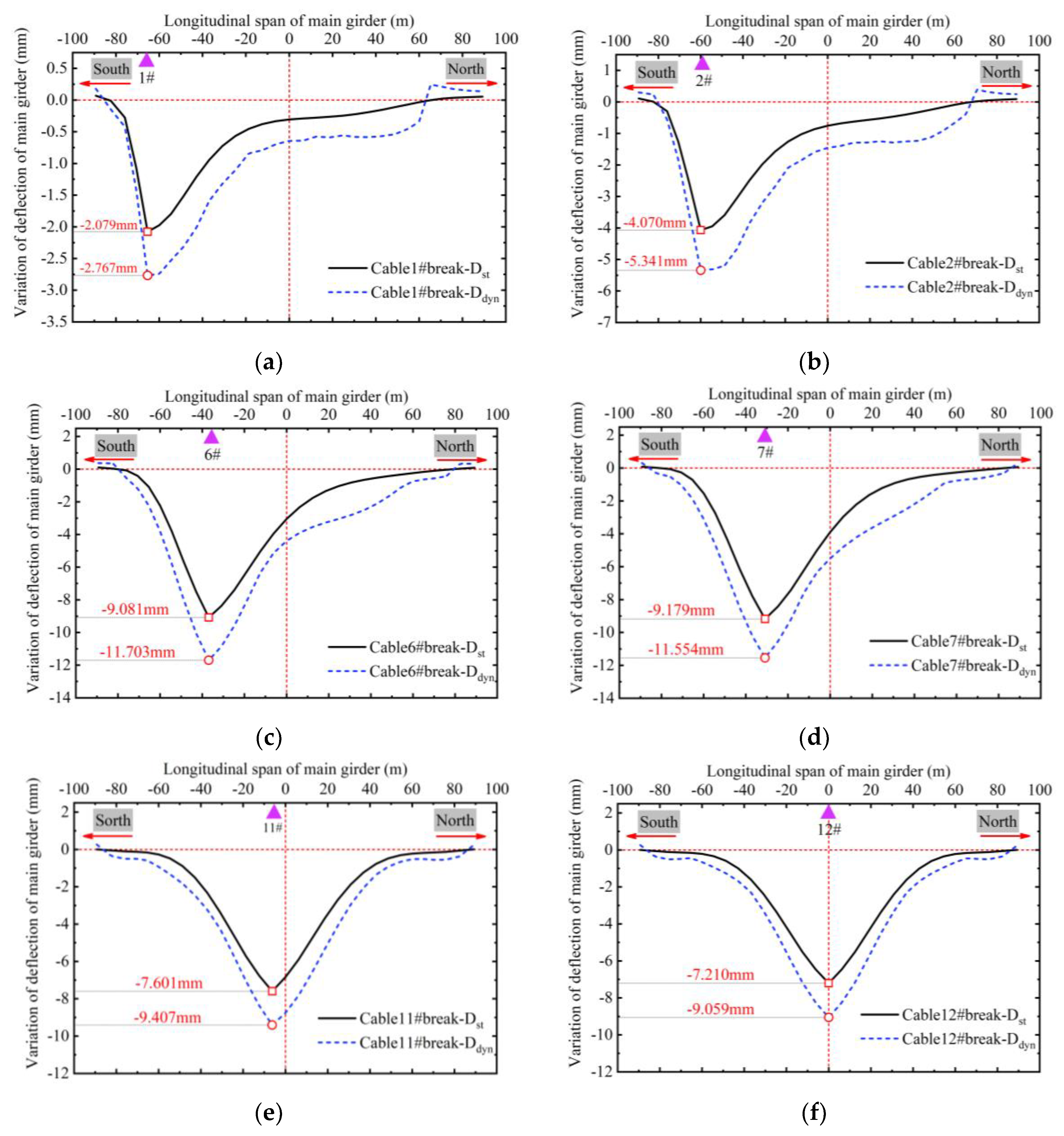 Buildings 13 00753 g012
