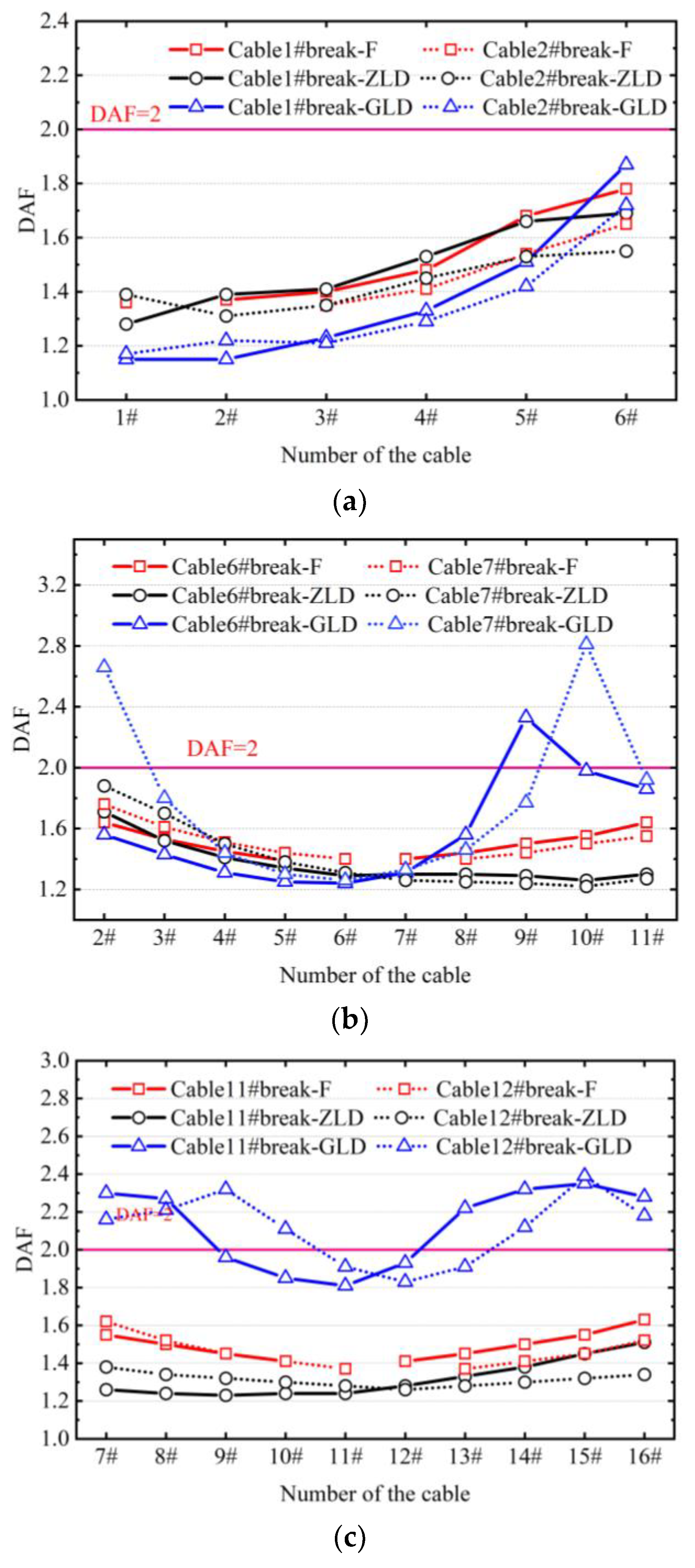 Buildings 13 00753 g013