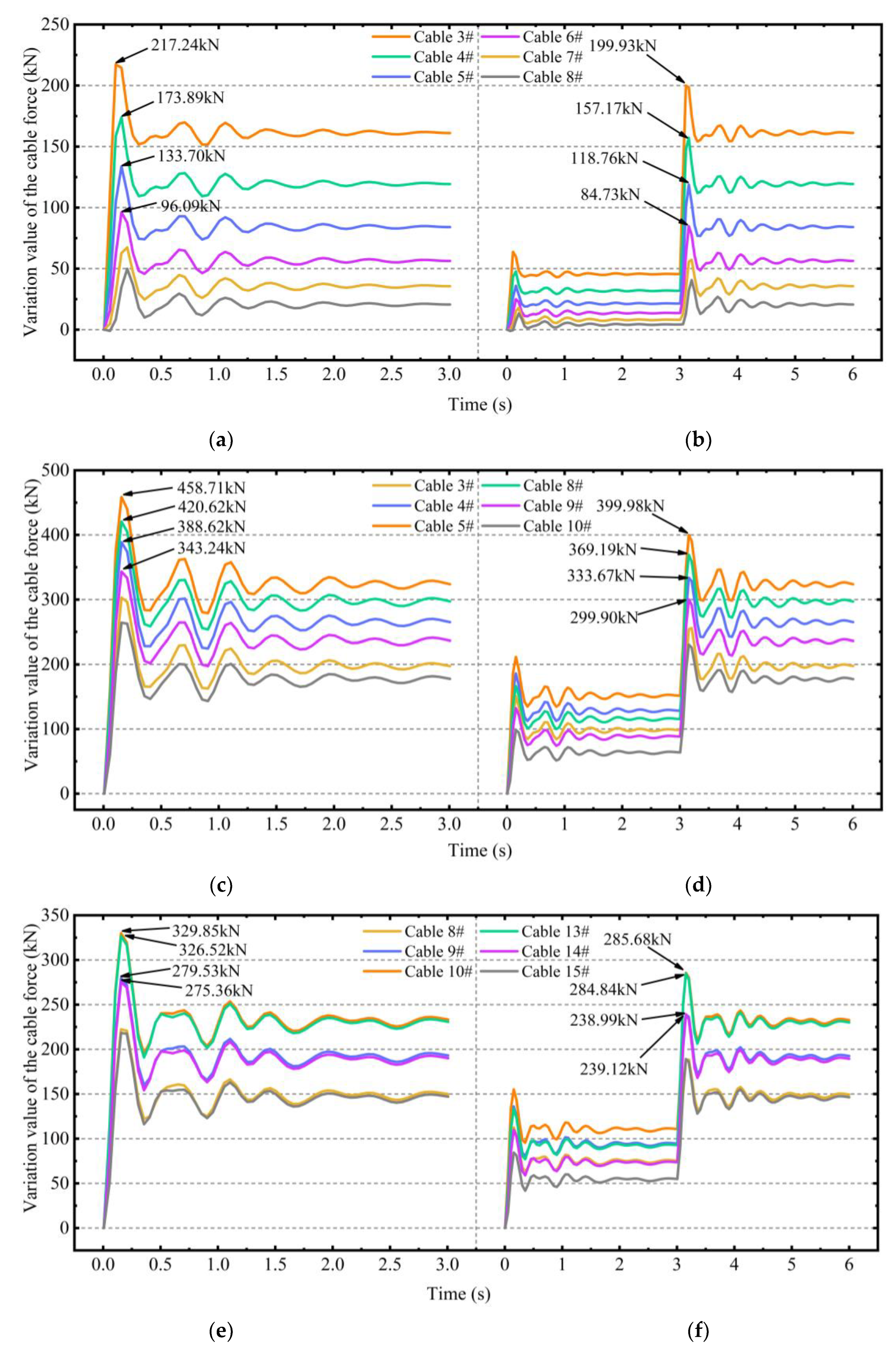 Buildings 13 00753 g014