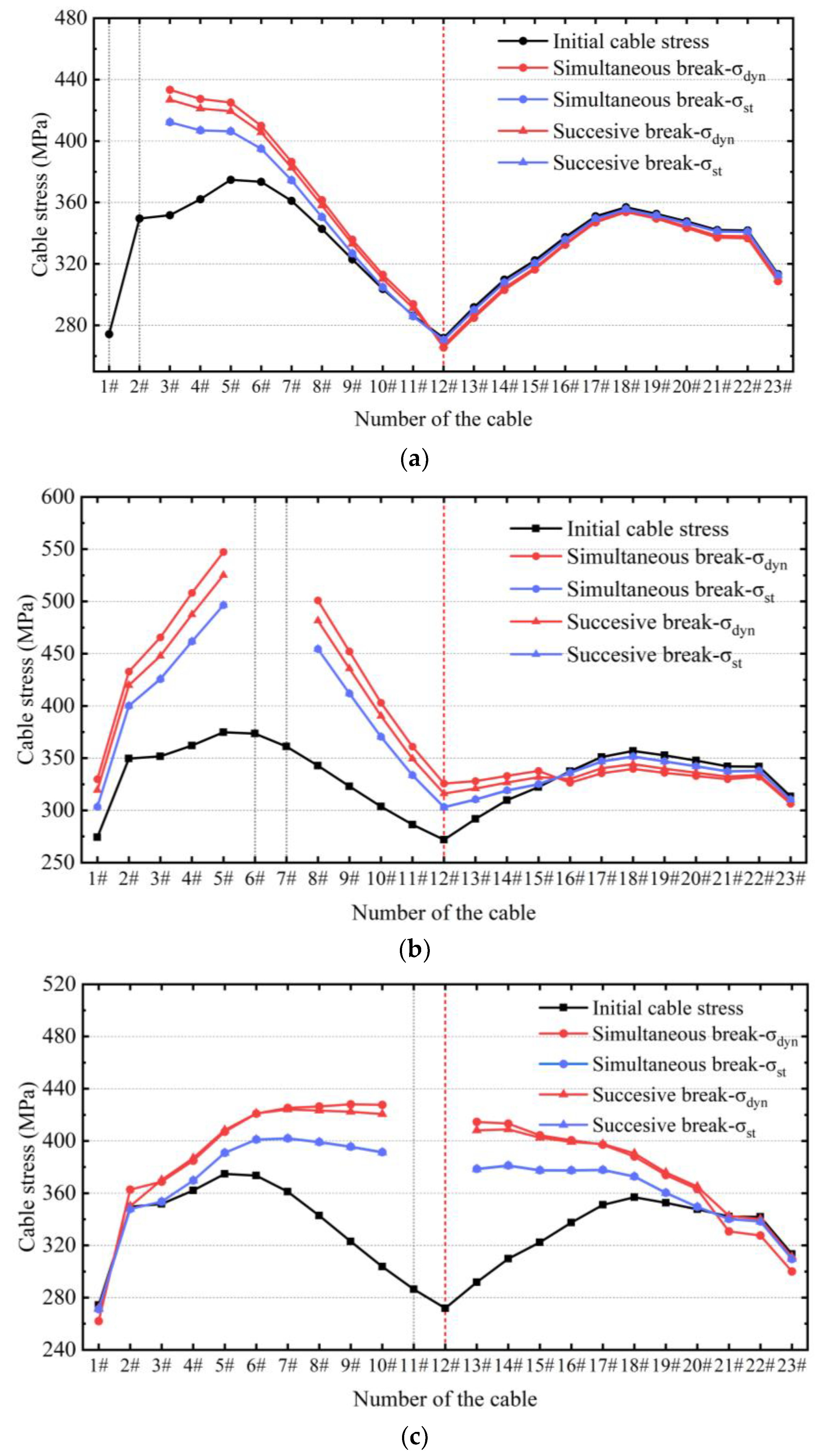 Buildings 13 00753 g015