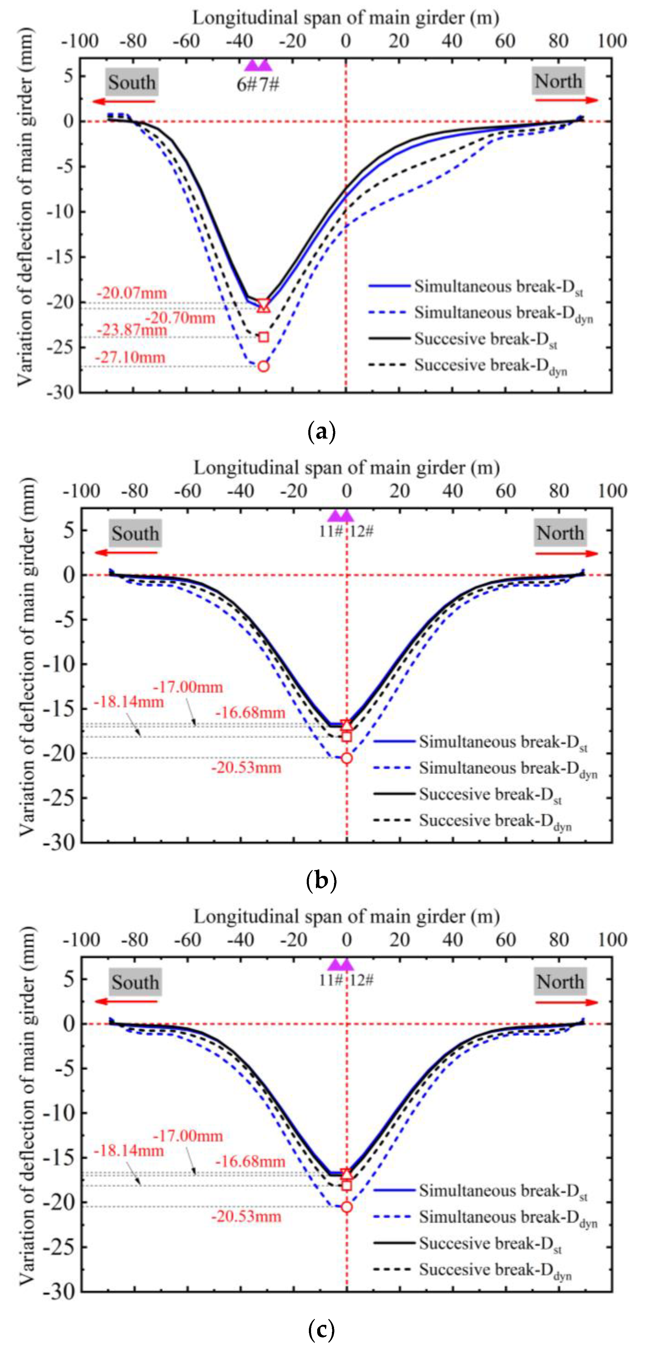 Buildings 13 00753 g016