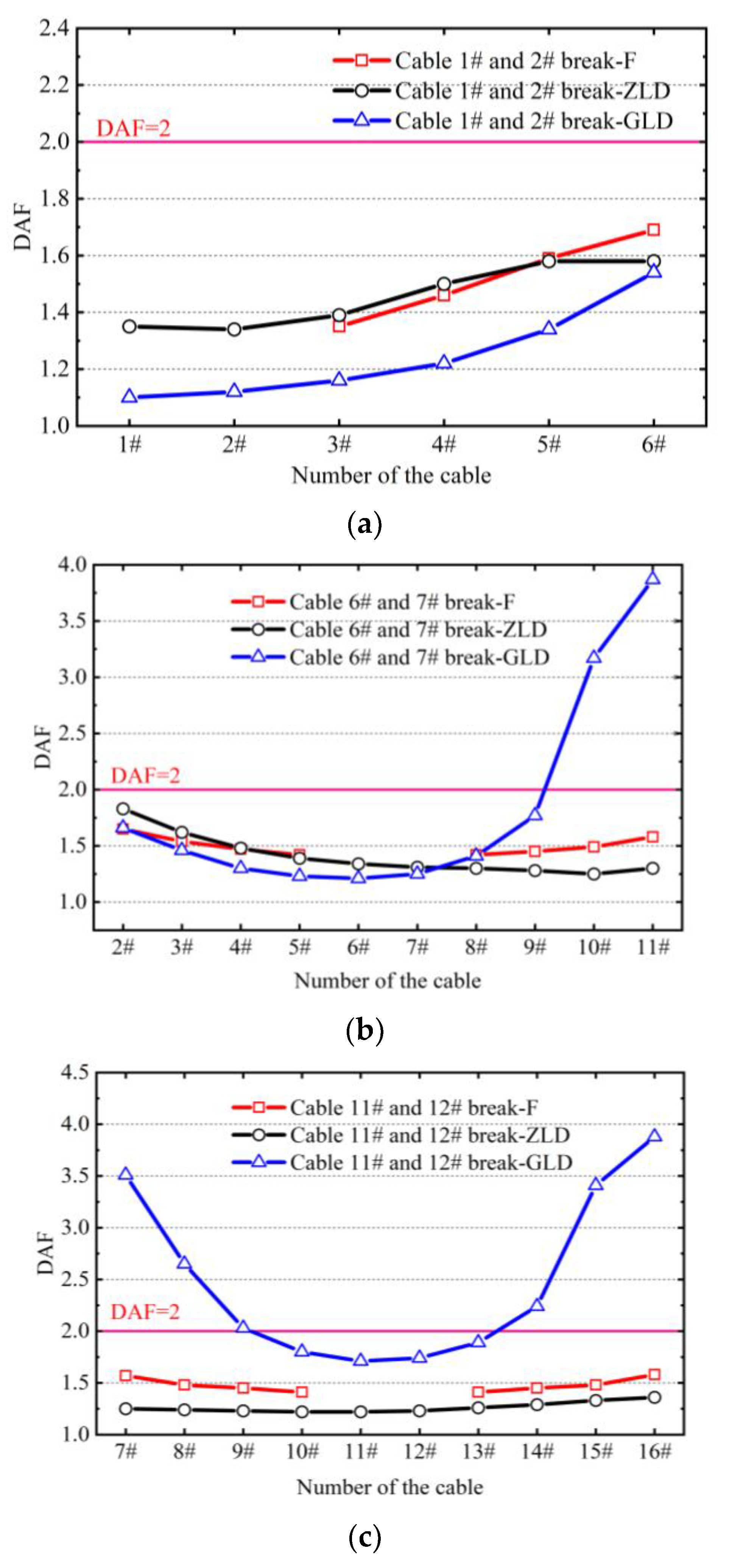 Buildings 13 00753 g017
