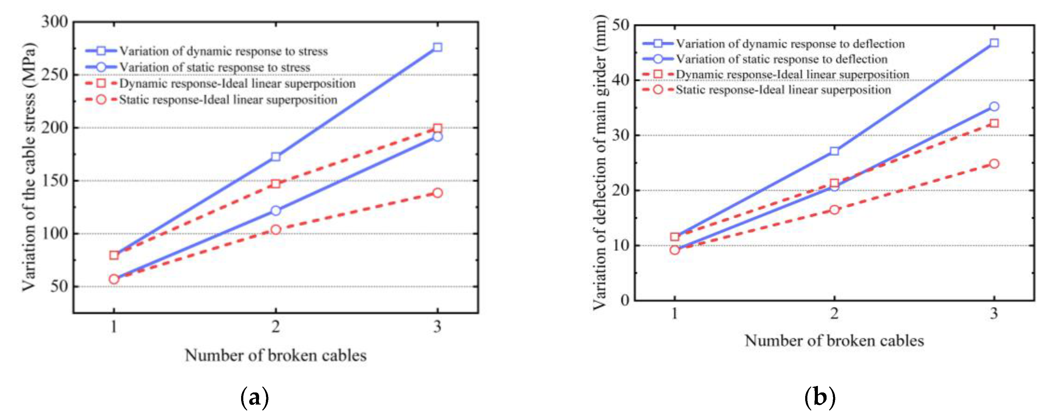 Buildings 13 00753 g018