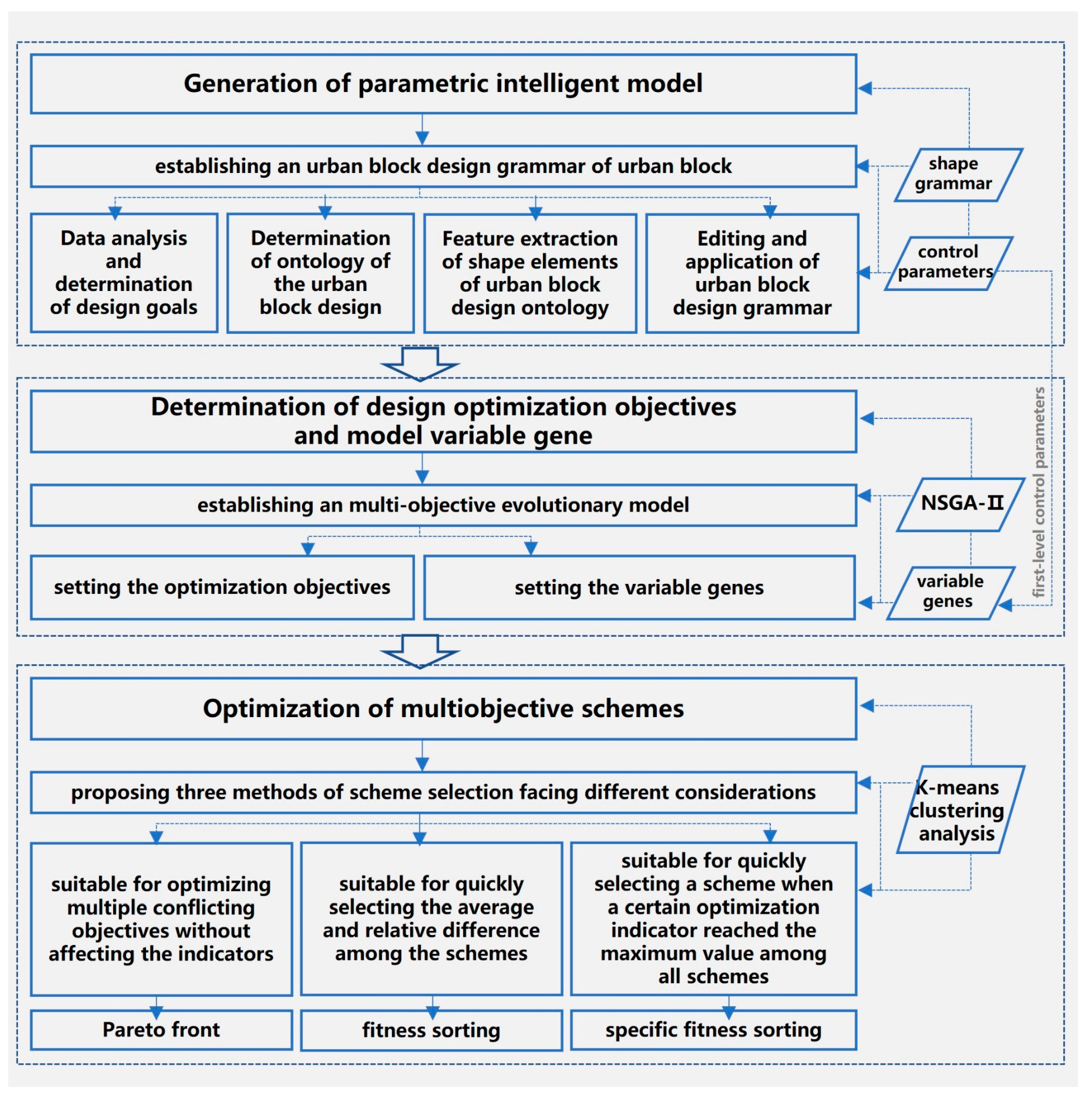 Buildings 13 00755 g001