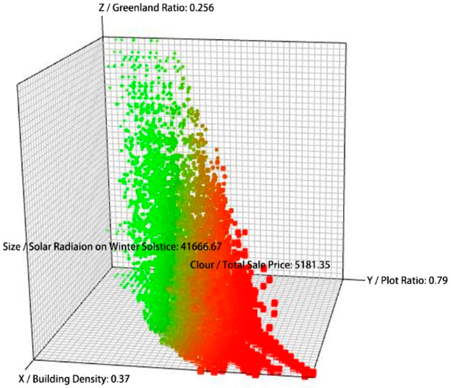 Buildings 13 00755 g005