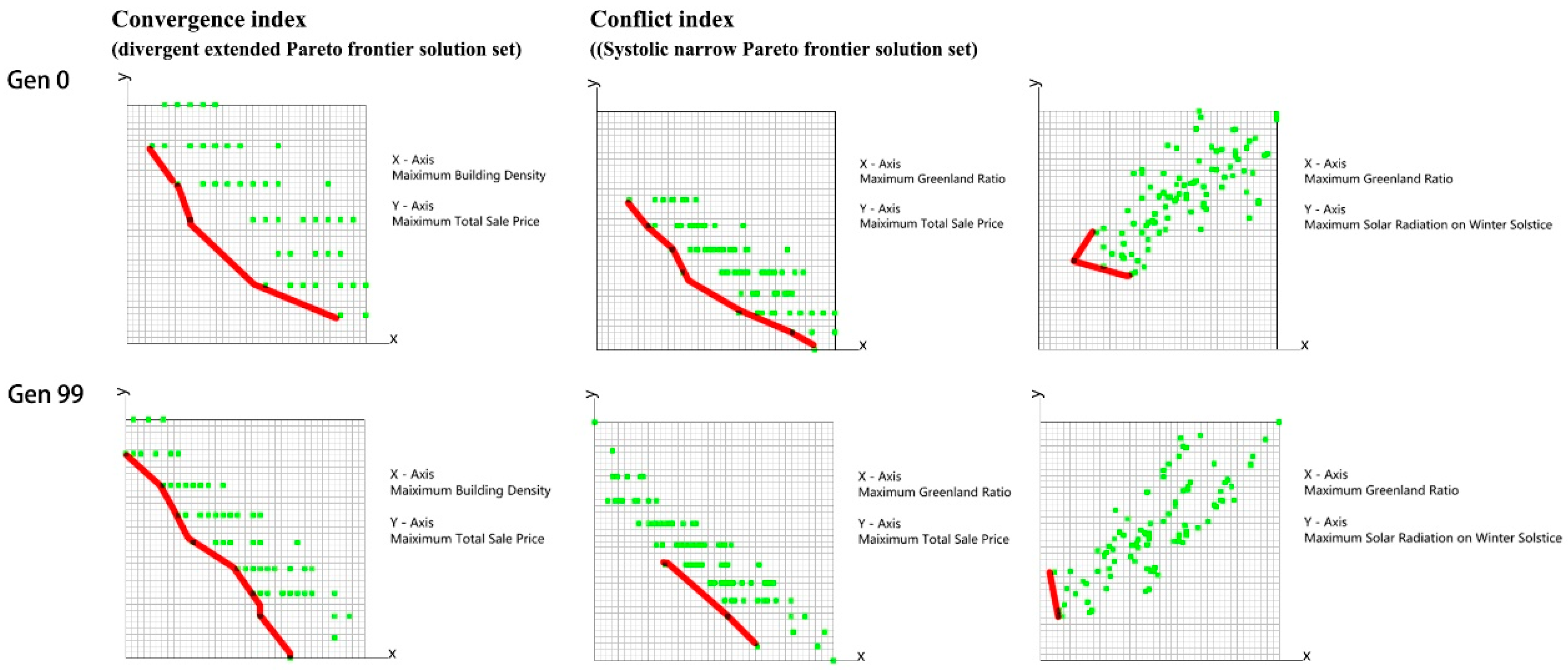 Buildings 13 00755 g006