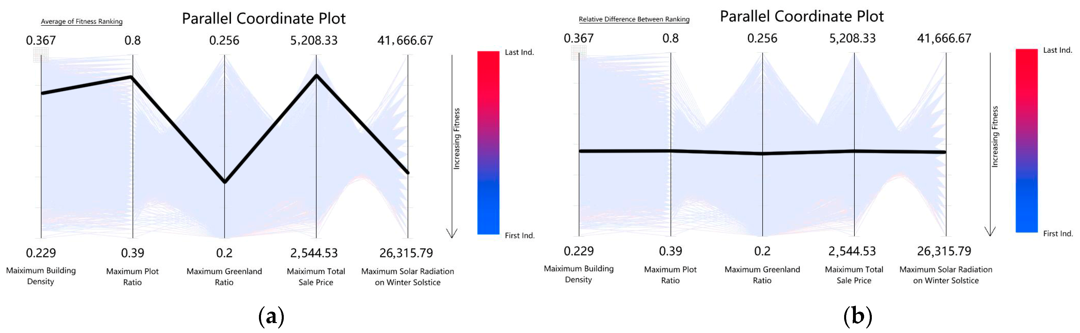 Buildings 13 00755 g008