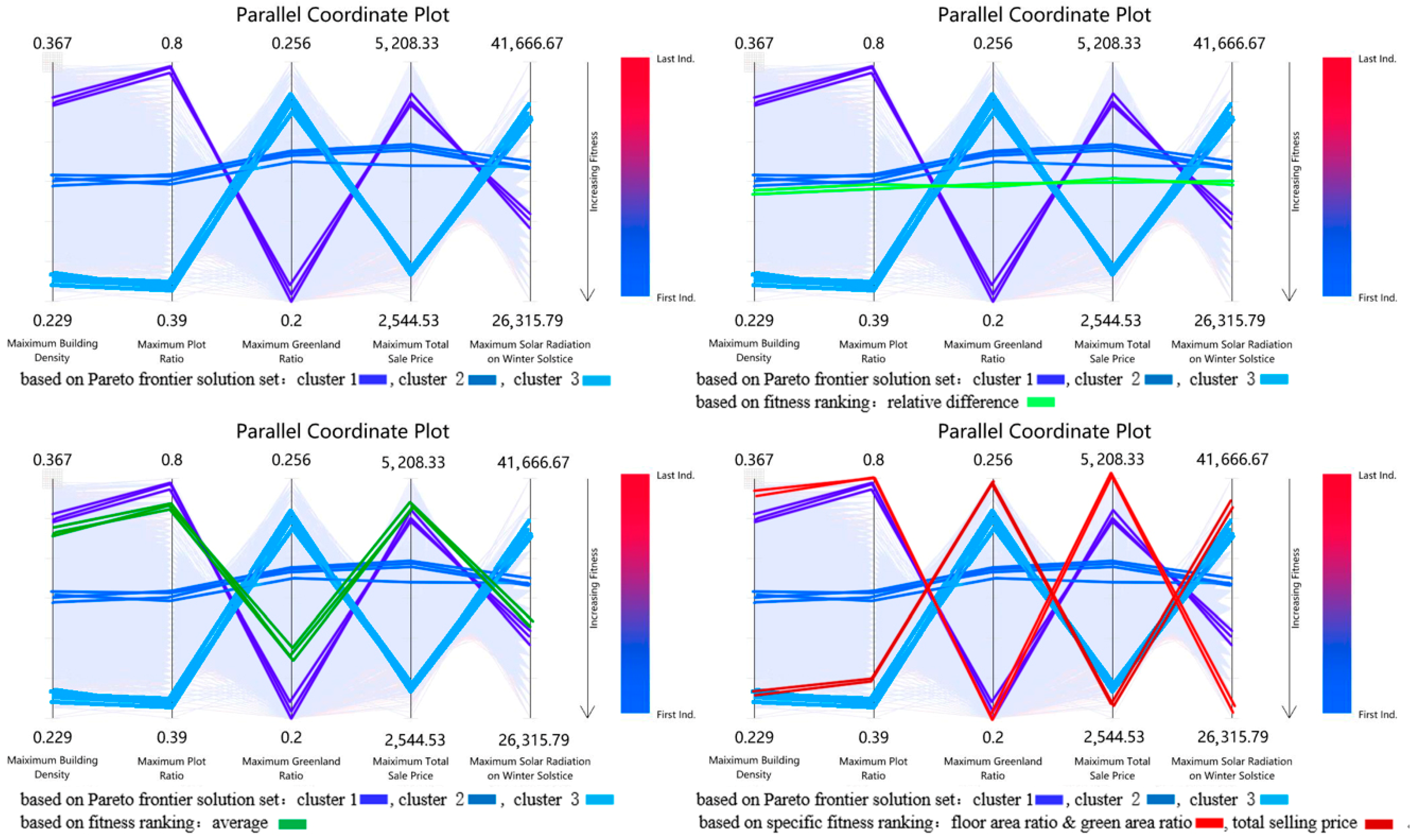 Buildings 13 00755 g009