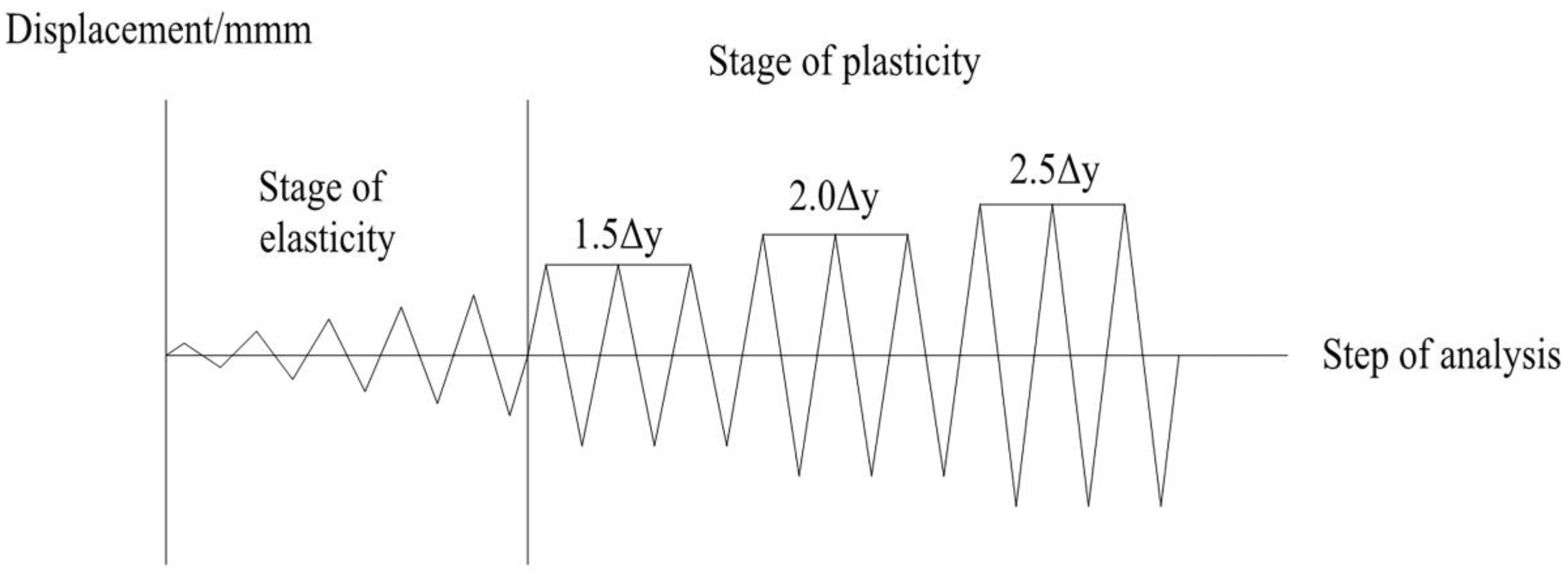 Buildings 13 00757 g004