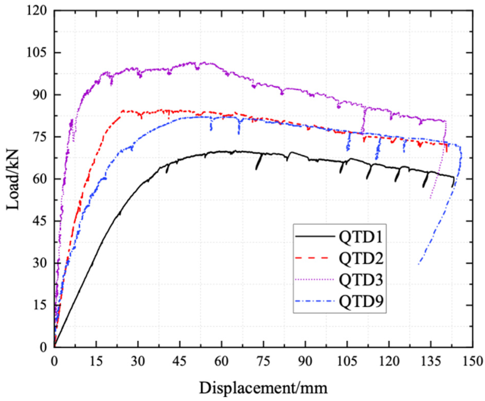 Buildings 13 00757 g005