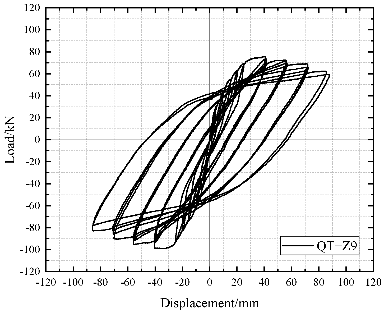 Buildings 13 00757 g017