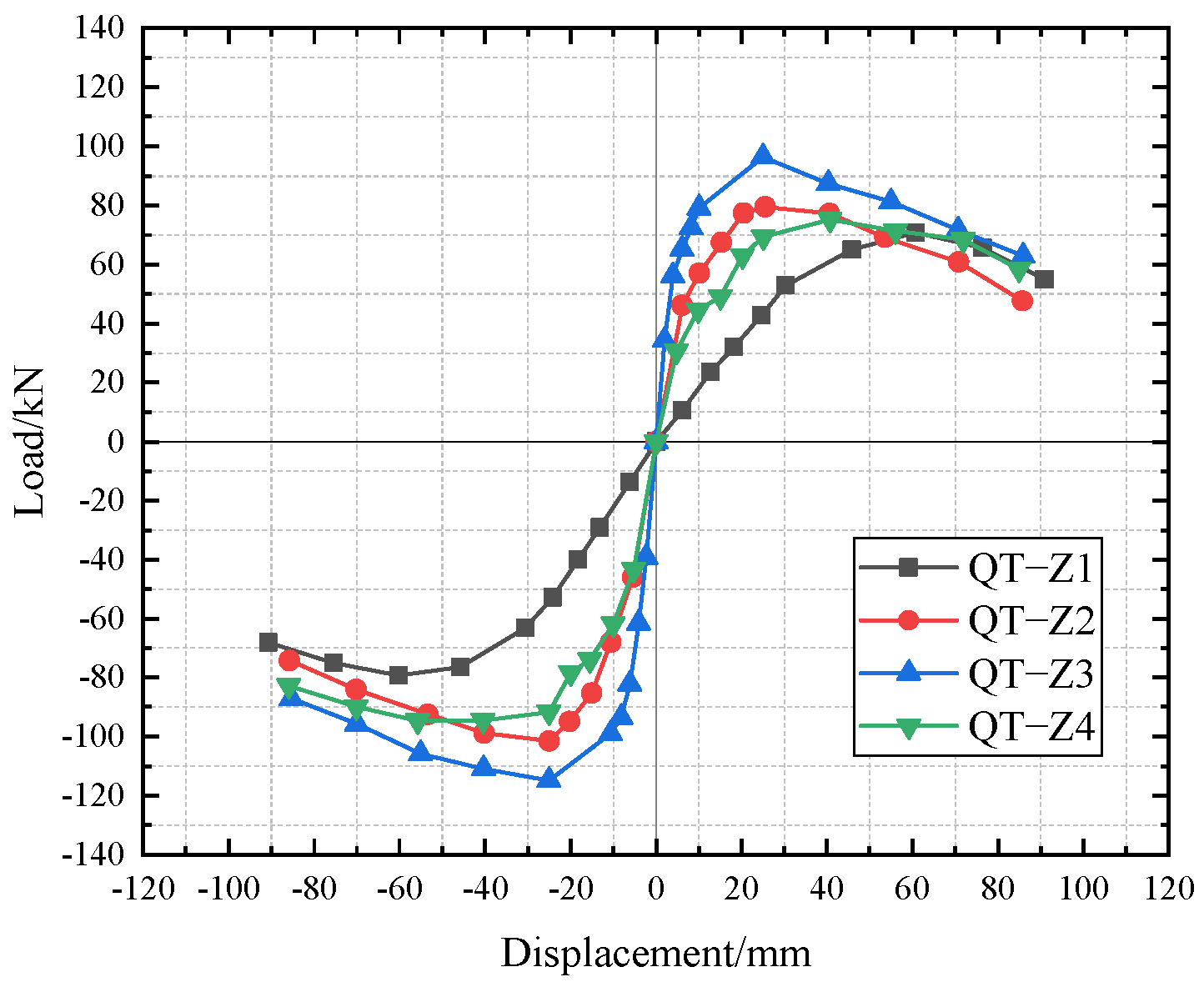 Buildings 13 00757 g018