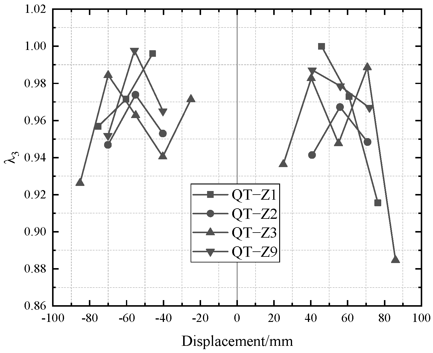 Buildings 13 00757 g021