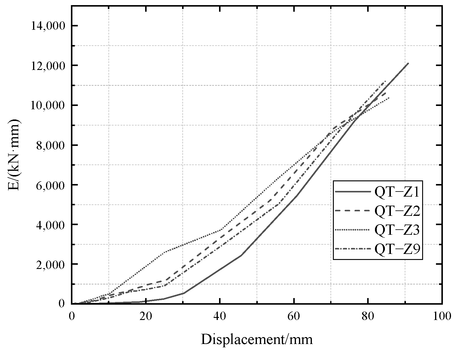 Buildings 13 00757 g022