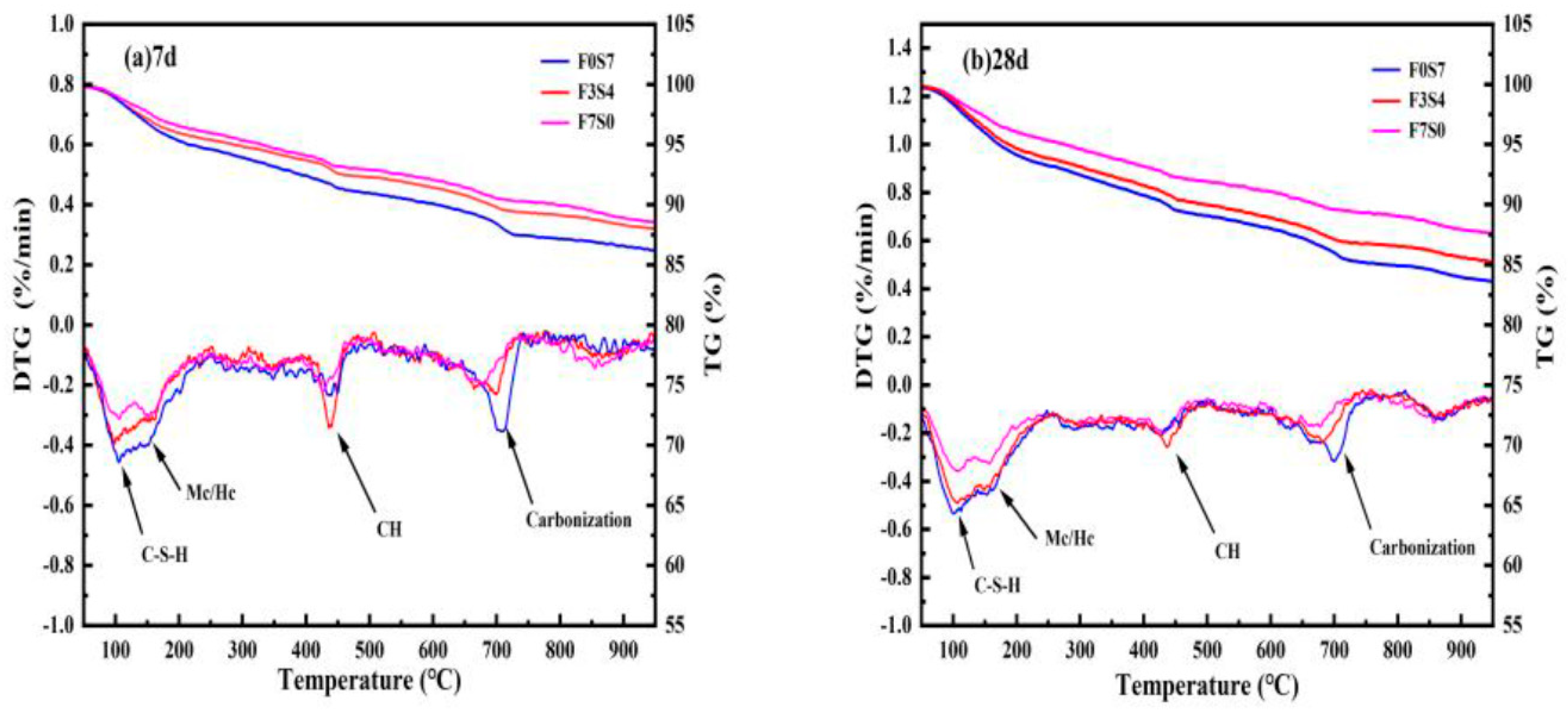 Buildings 13 00759 g006 Buildings 13 00759 g006