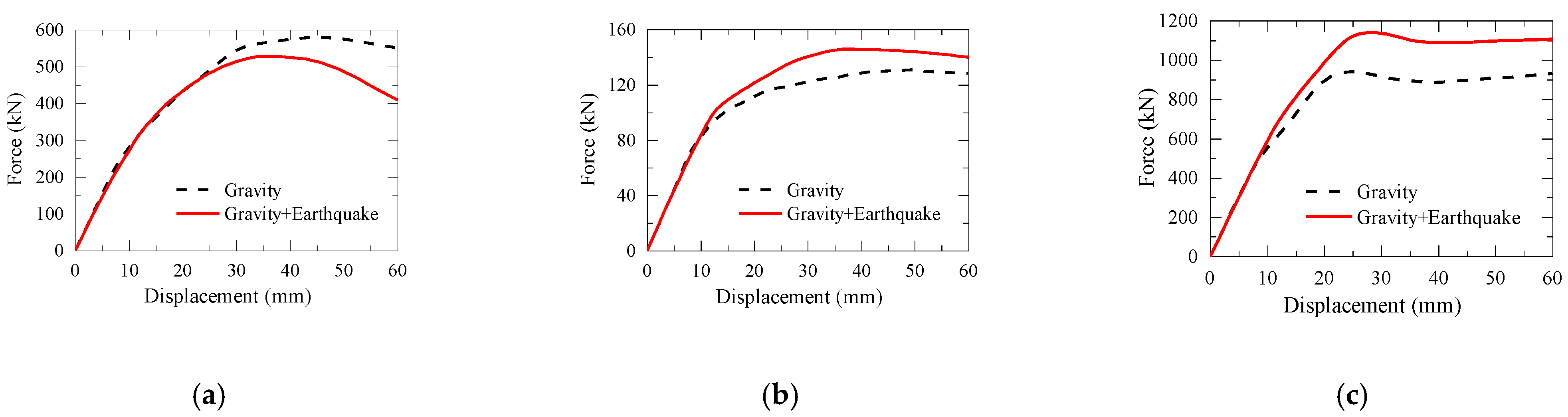 Buildings 13 00760 g007