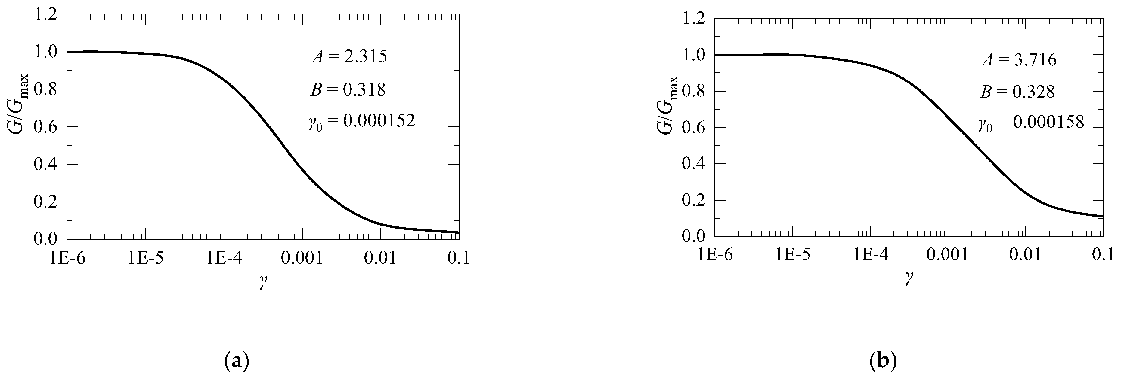 Buildings 13 00760 g010