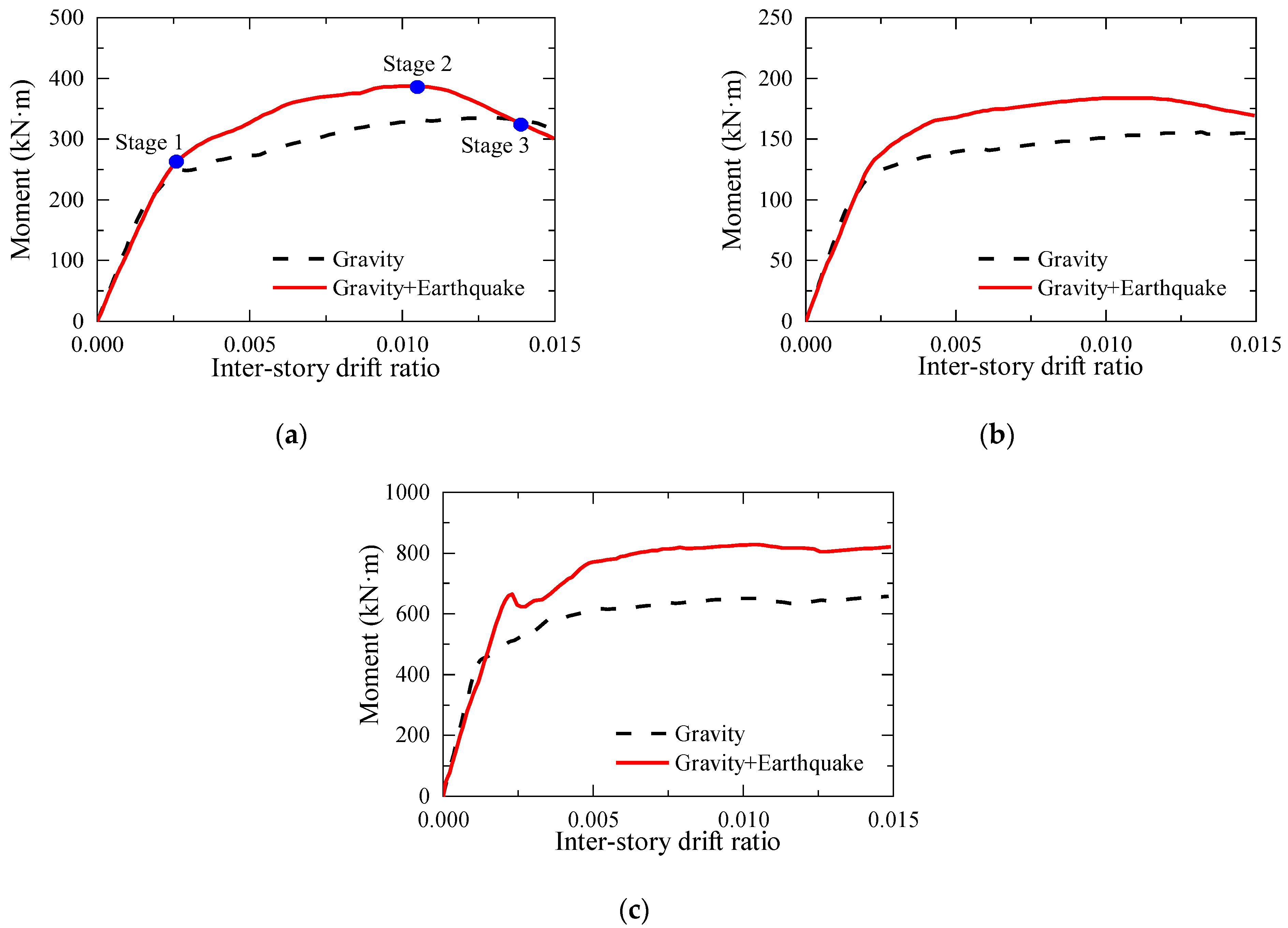 Buildings 13 00760 g012