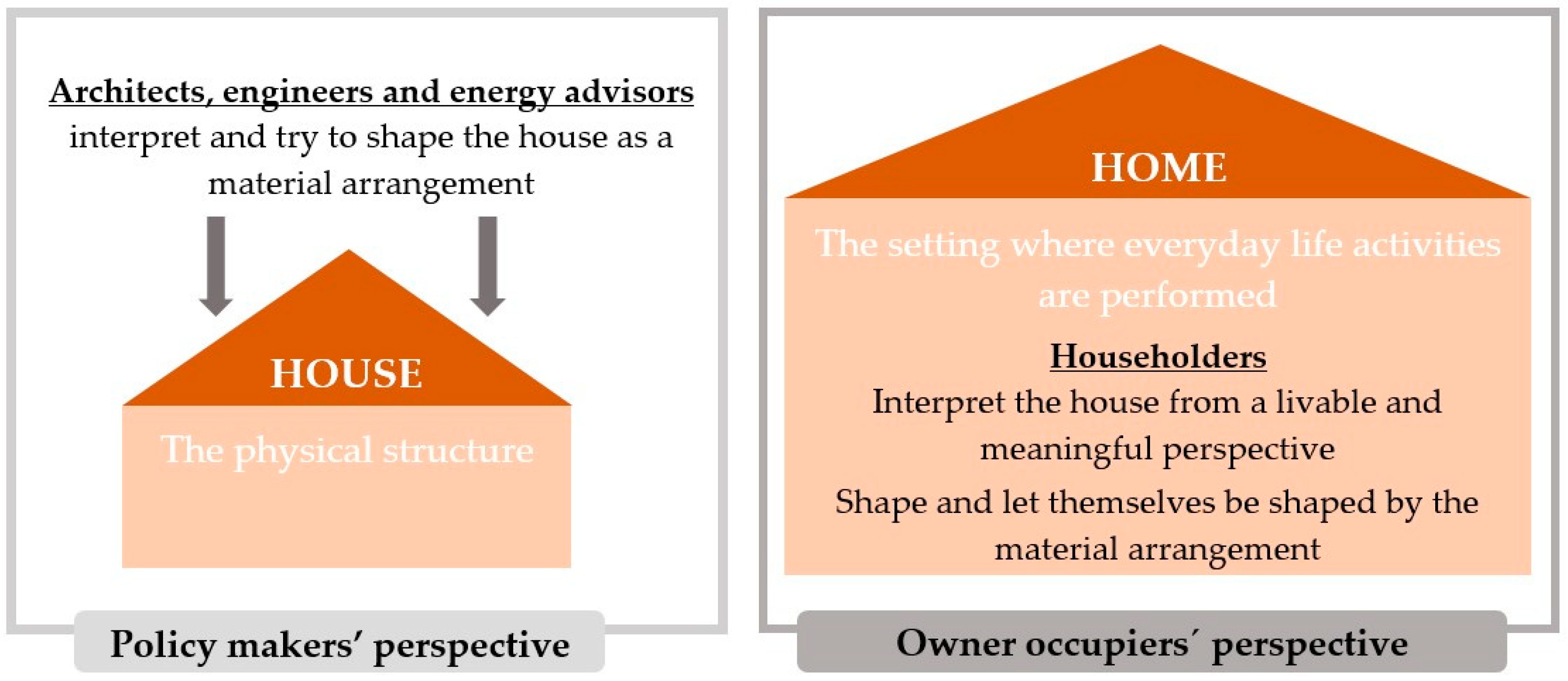 Buildings 13 00761 g004