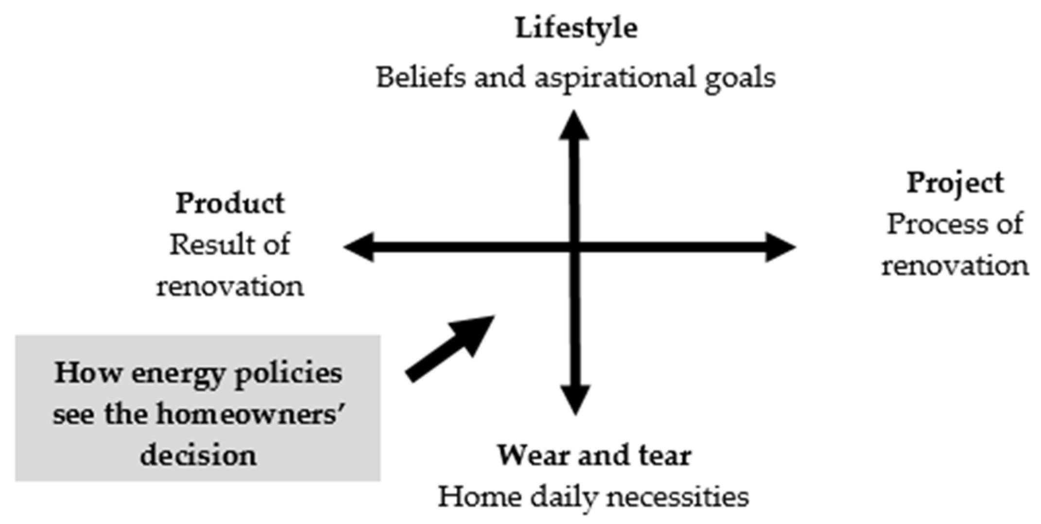 Buildings 13 00761 g006