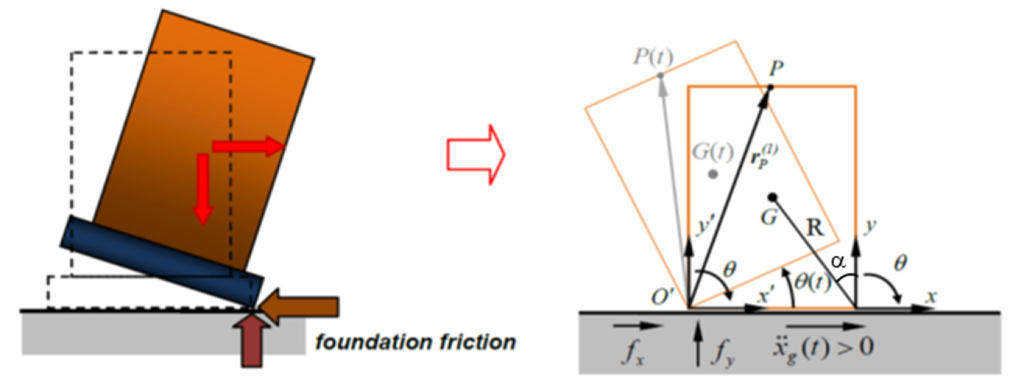 Buildings 13 00762 g001 Buildings 13 00762 g001