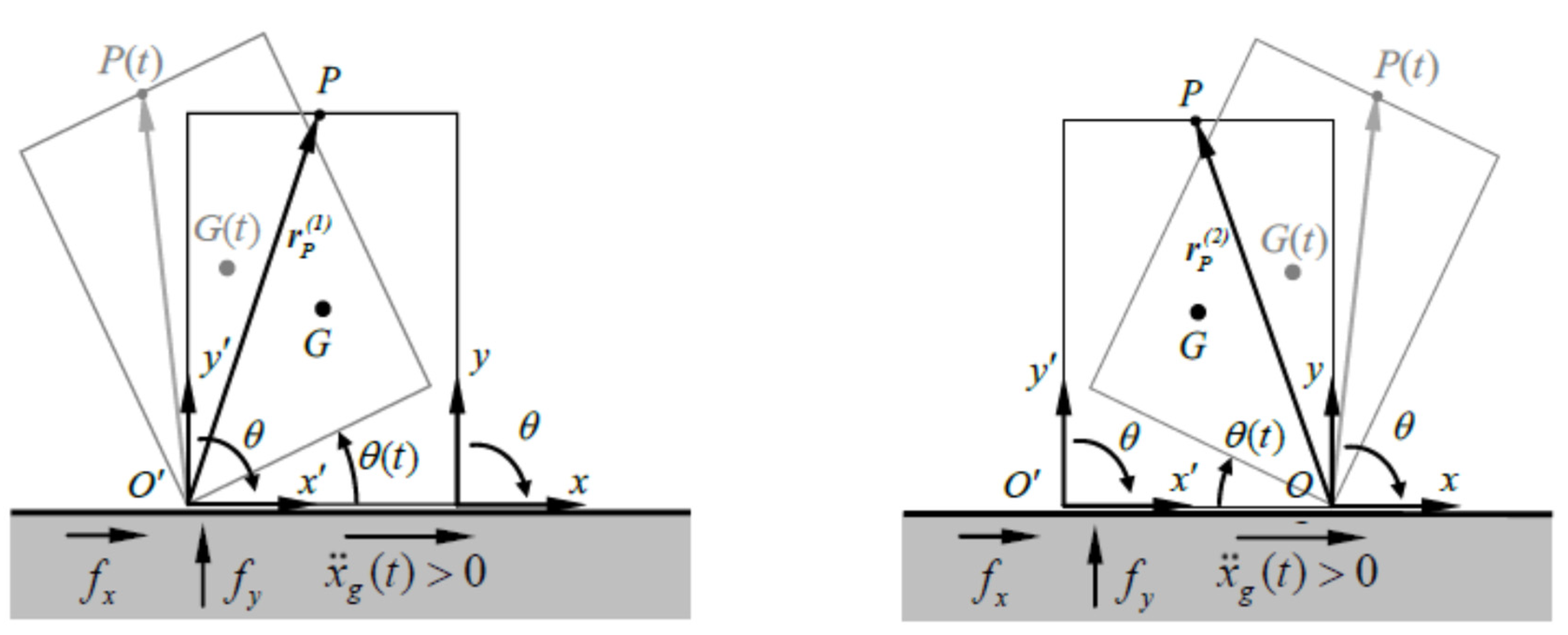 Buildings 13 00762 g002 Buildings 13 00762 g002