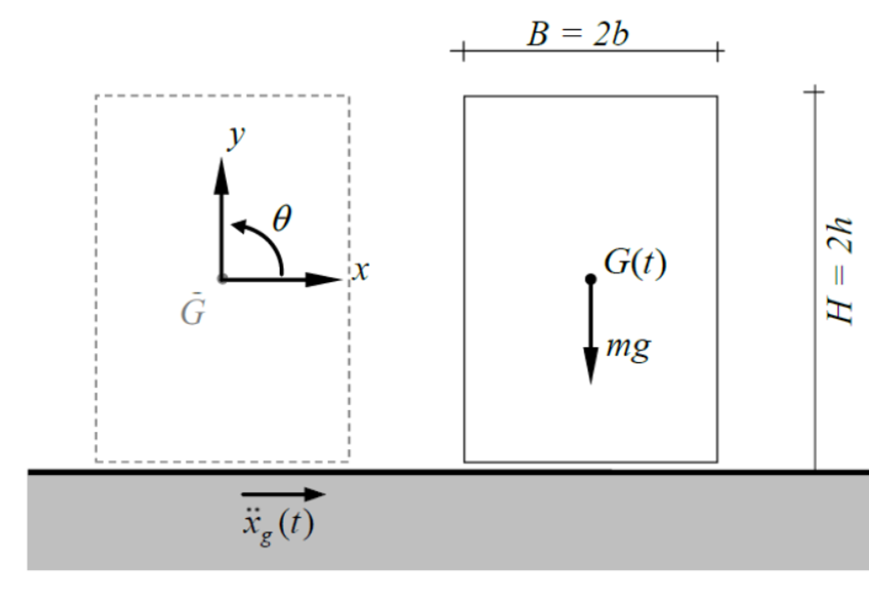 Buildings 13 00762 g003 Buildings 13 00762 g003