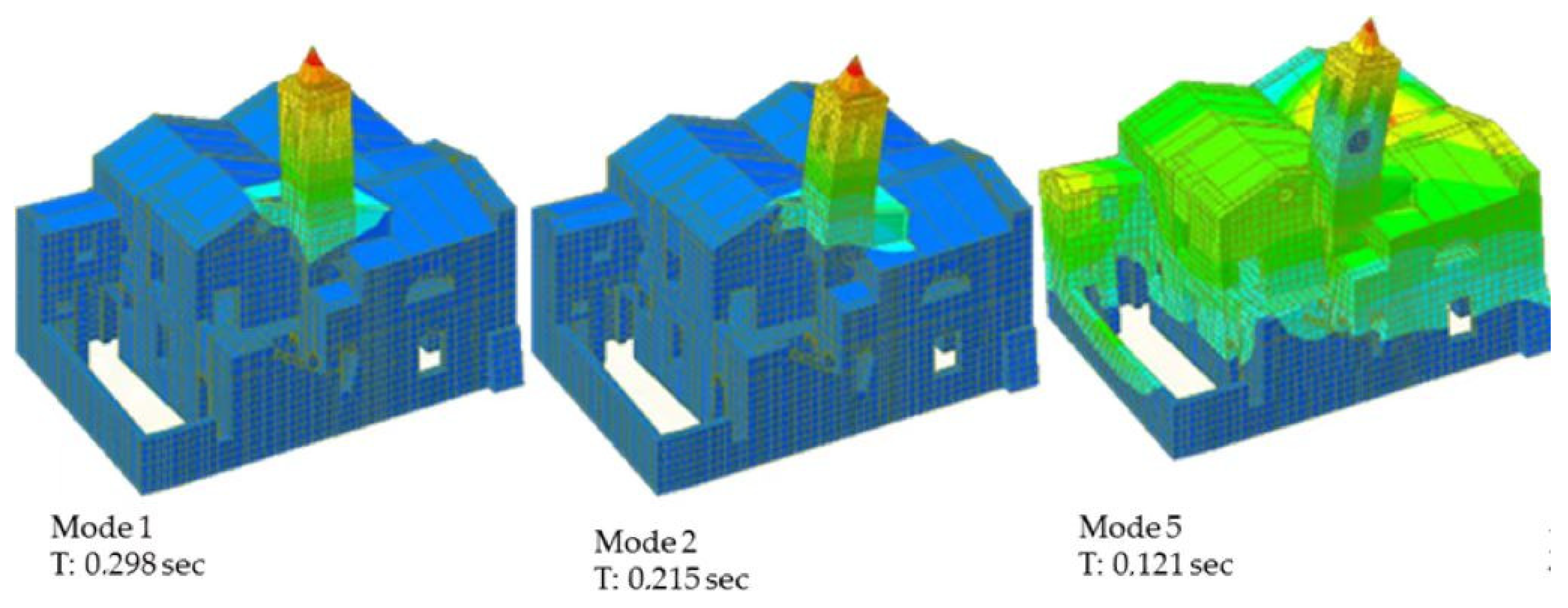 Buildings 13 00762 g007 Buildings 13 00762 g007