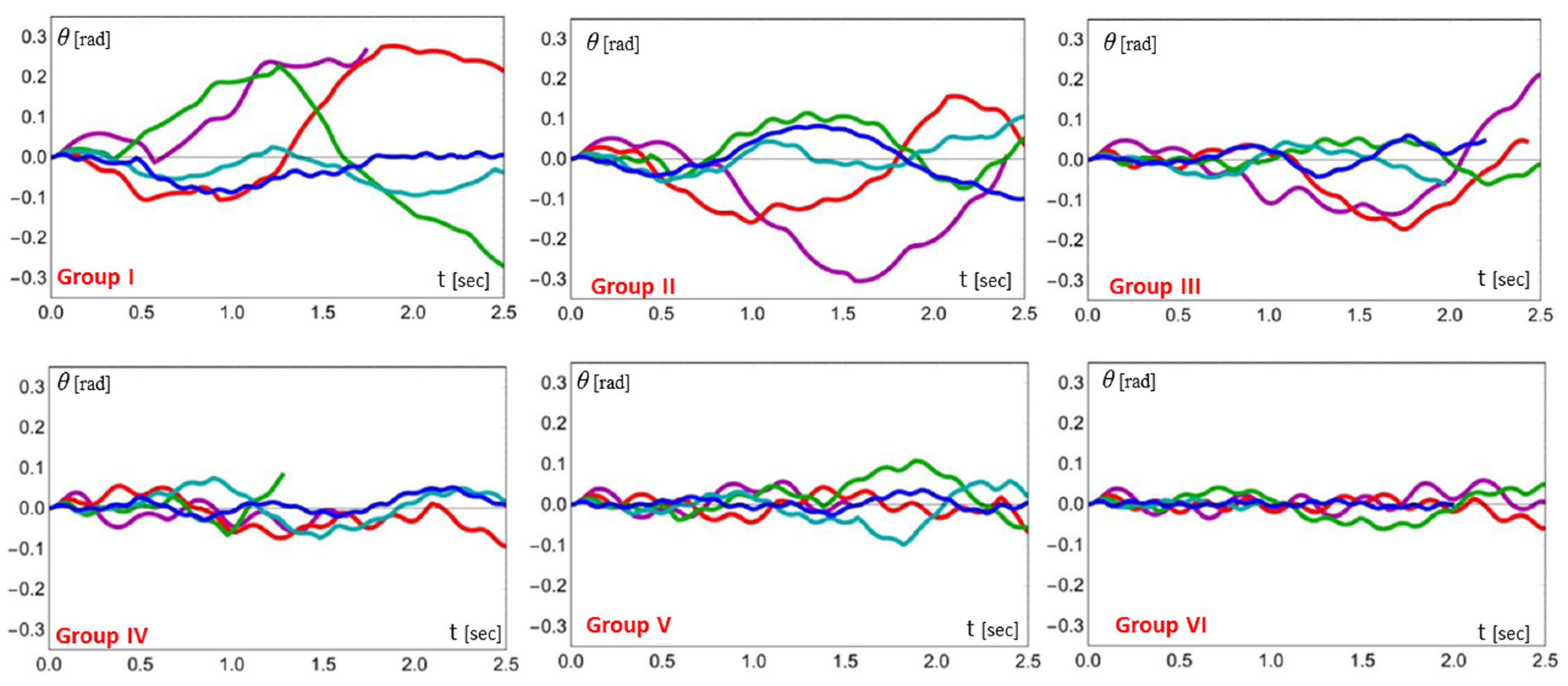 Buildings 13 00762 g010 Buildings 13 00762 g010