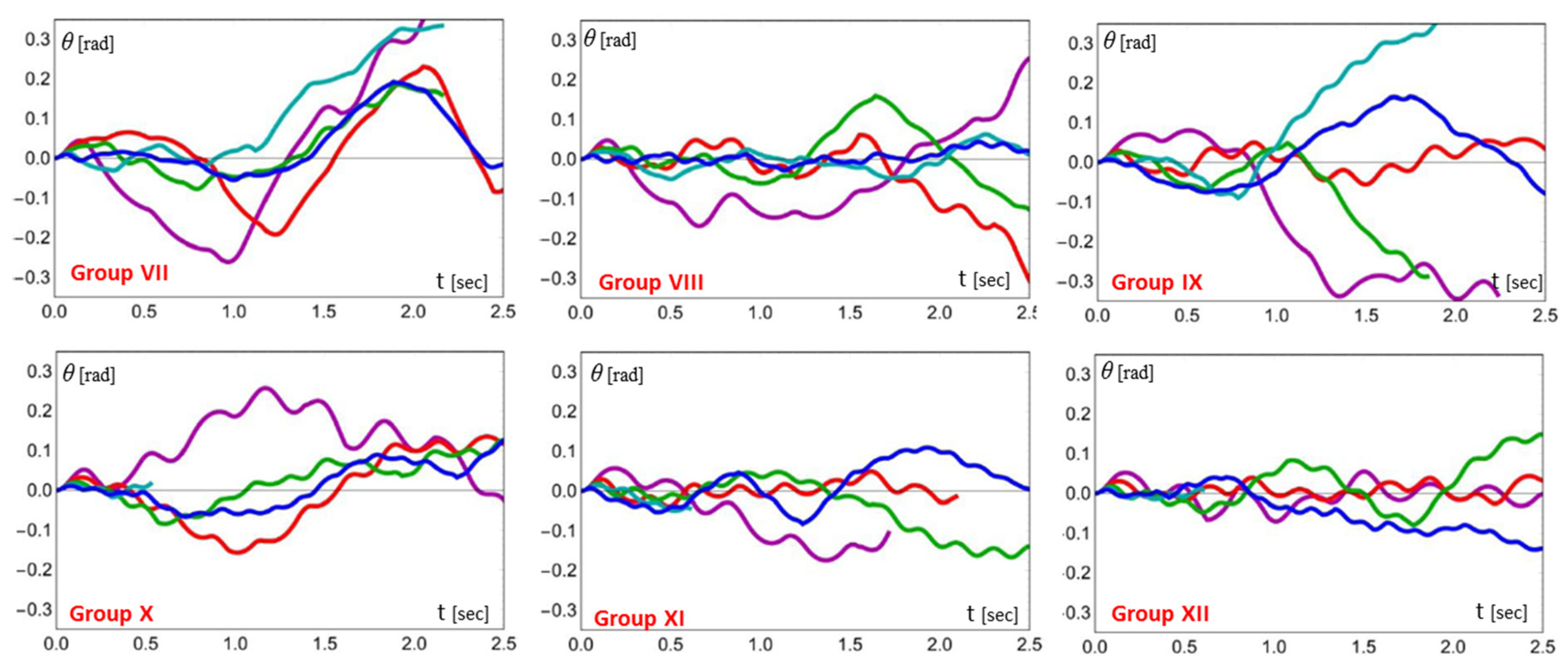 Buildings 13 00762 g011 Buildings 13 00762 g011