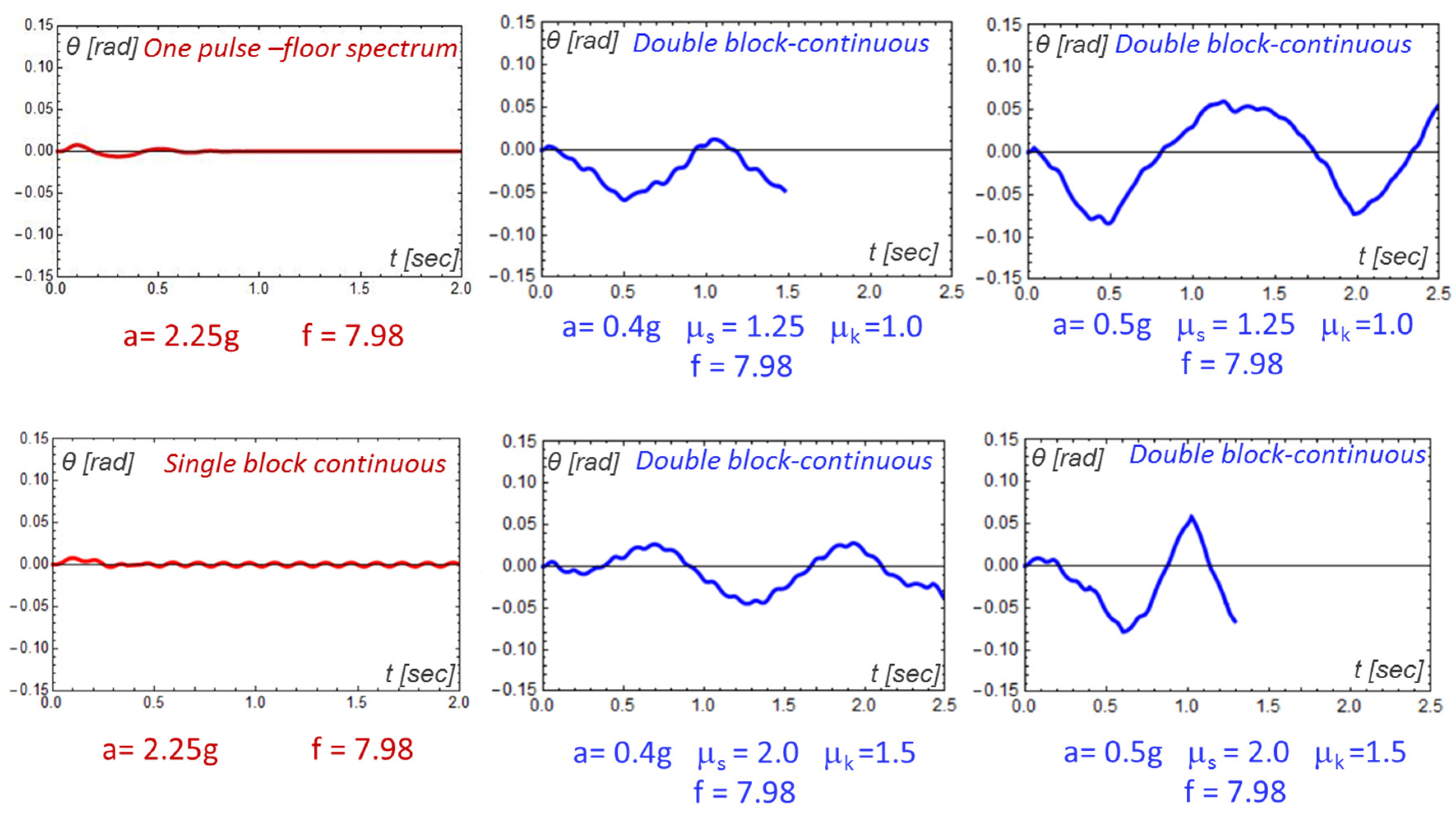 Buildings 13 00762 g012 Buildings 13 00762 g012