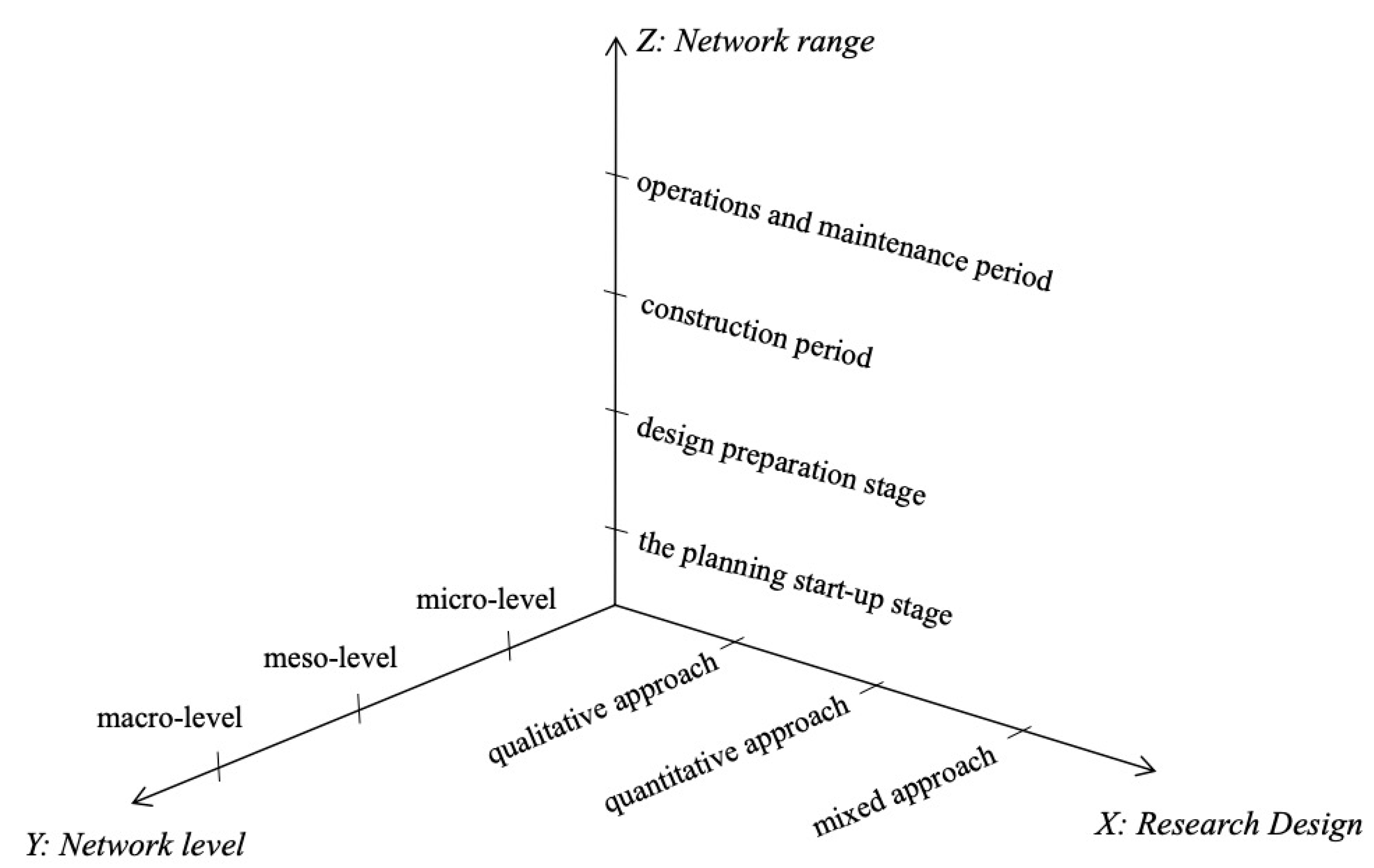 Buildings 13 00763 g002 Buildings 13 00763 g002