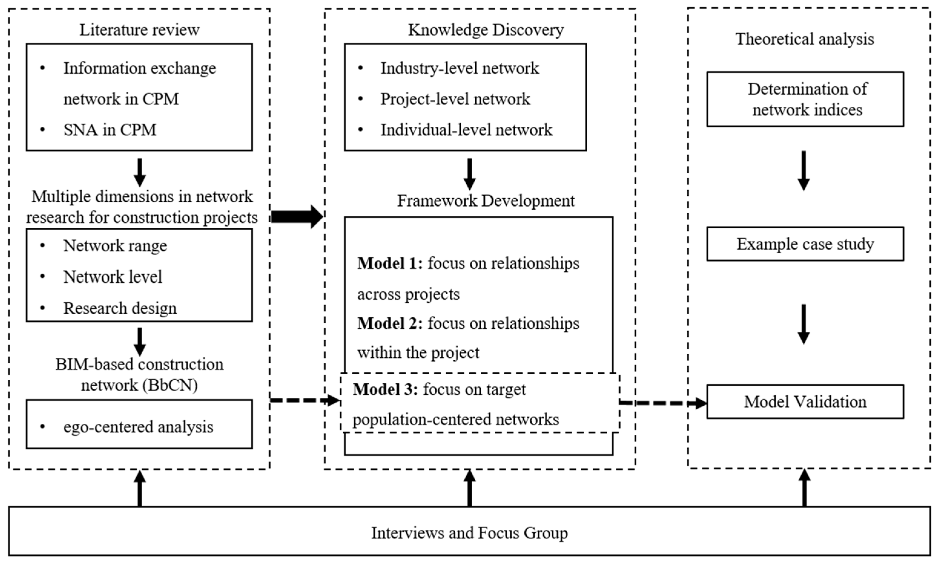 Buildings 13 00763 g003 Buildings 13 00763 g003