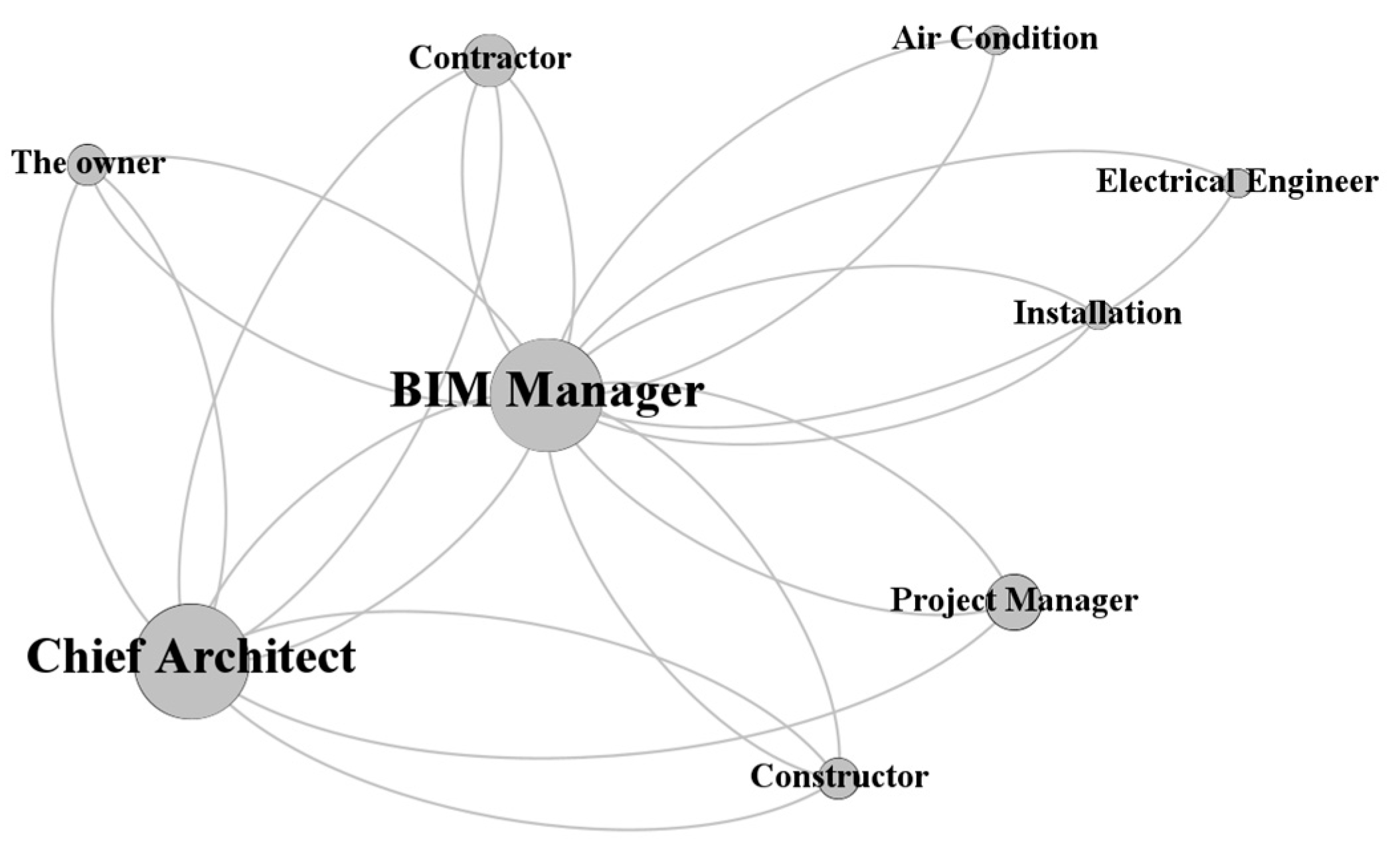 Buildings 13 00763 g005 Buildings 13 00763 g005