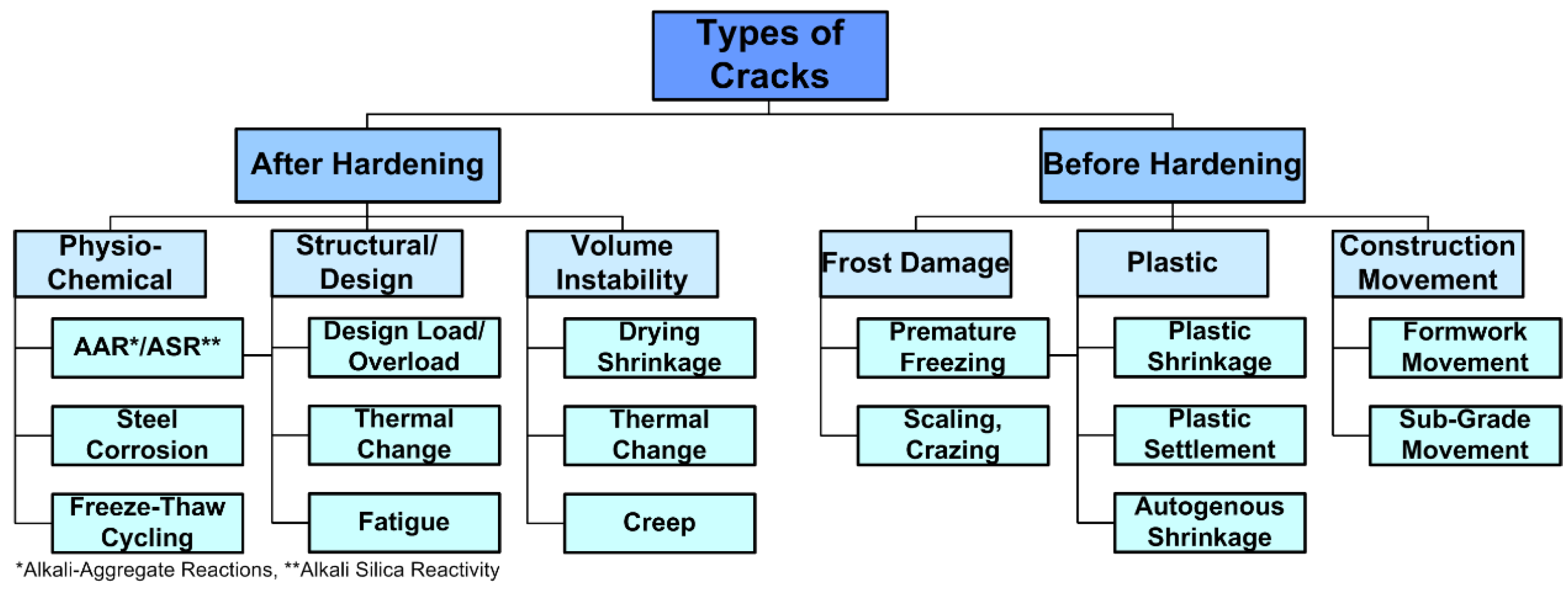 Buildings 13 00765 g003 Buildings 13 00765 g003