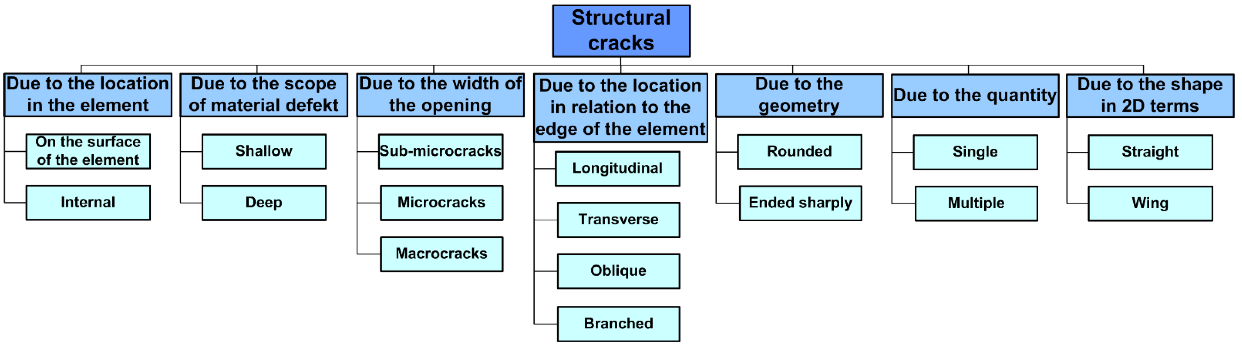 Buildings 13 00765 g004 Buildings 13 00765 g004