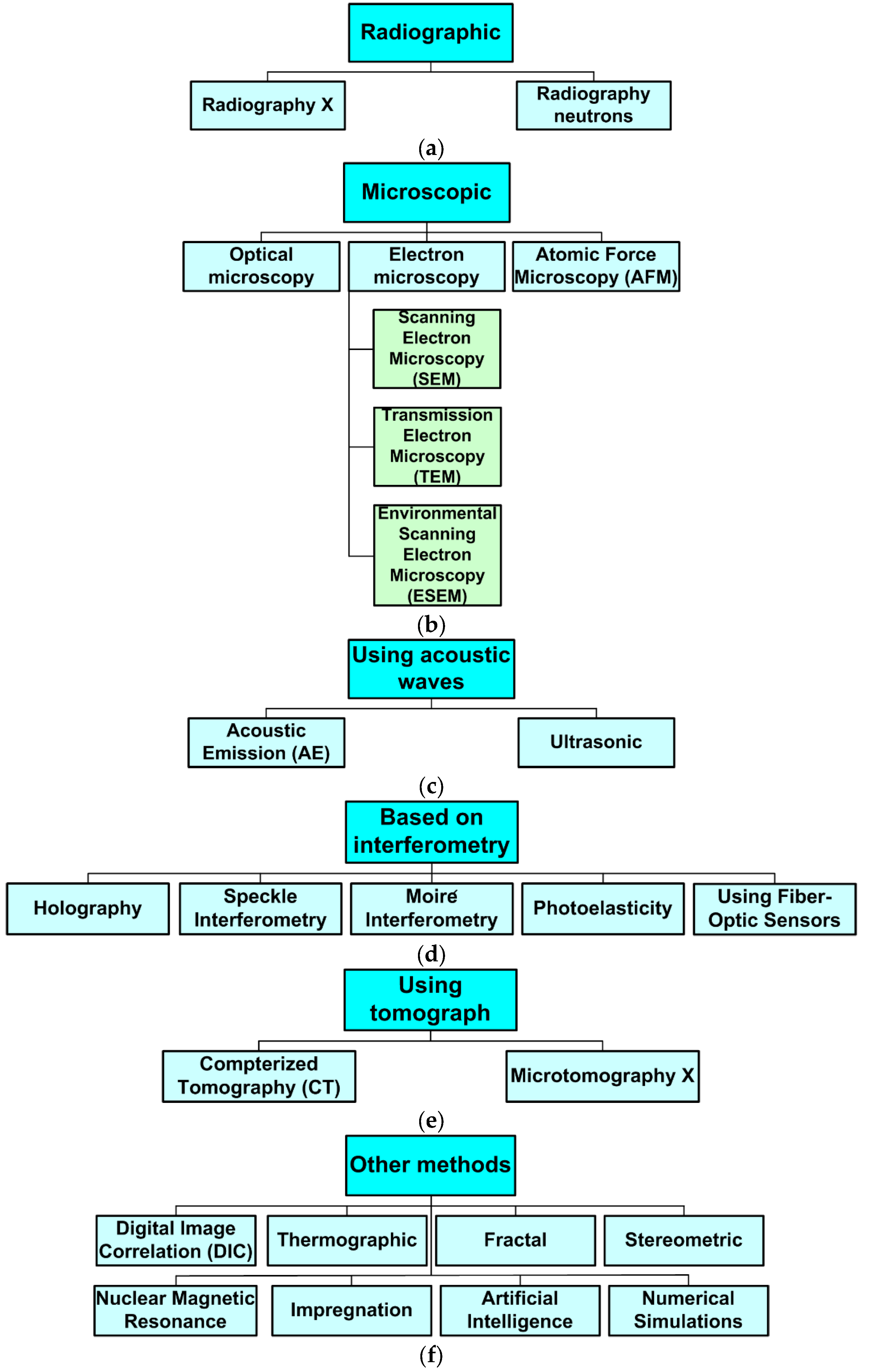 Buildings 13 00765 g010 Buildings 13 00765 g010