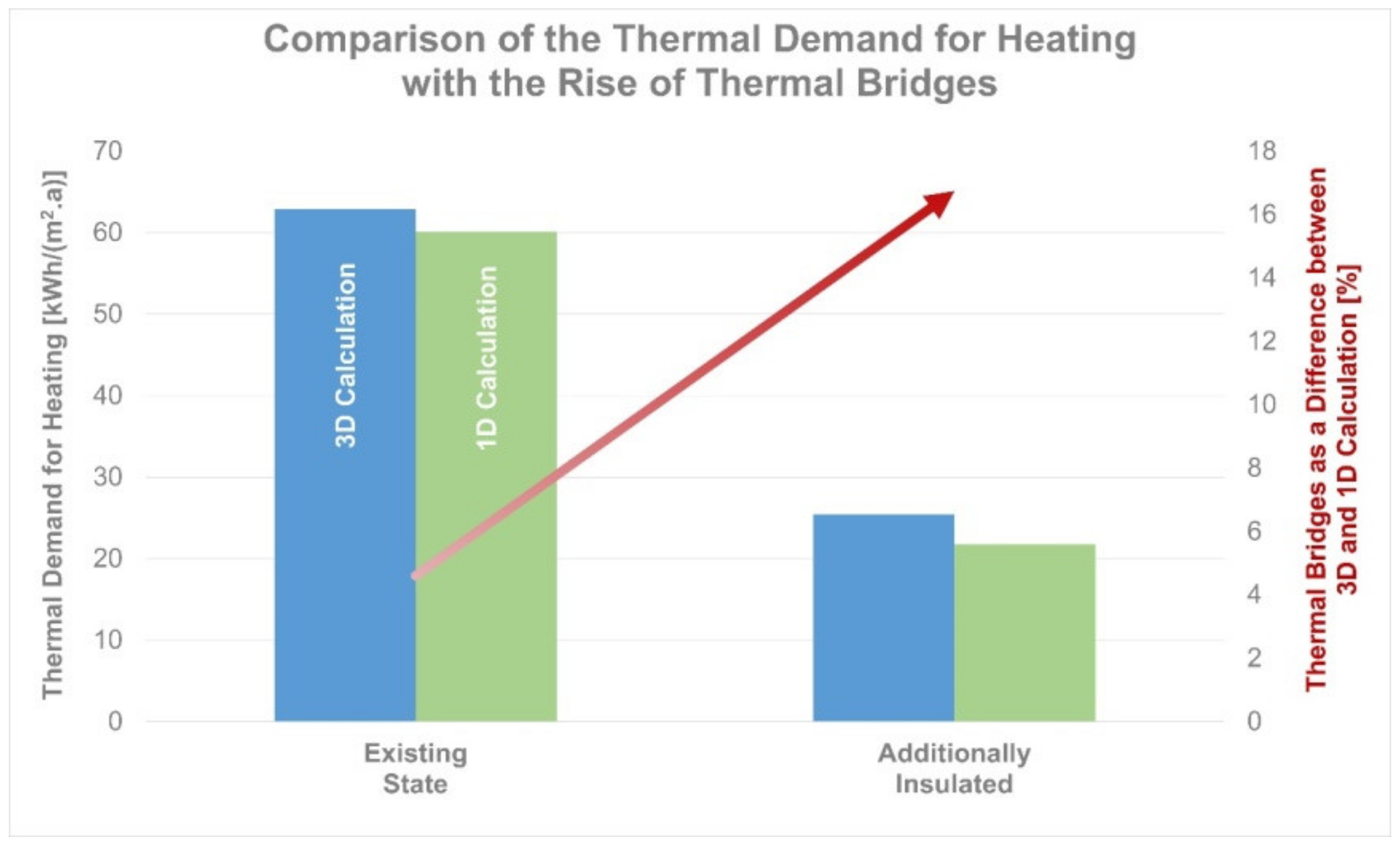 Buildings 13 00766 g001
