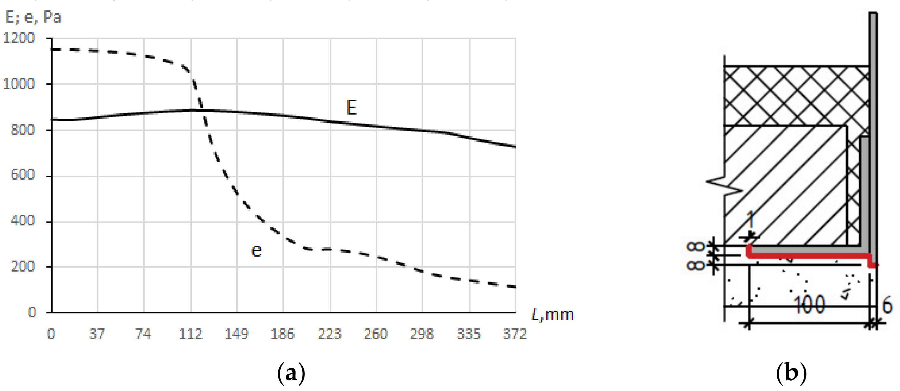 Buildings 13 00766 g010