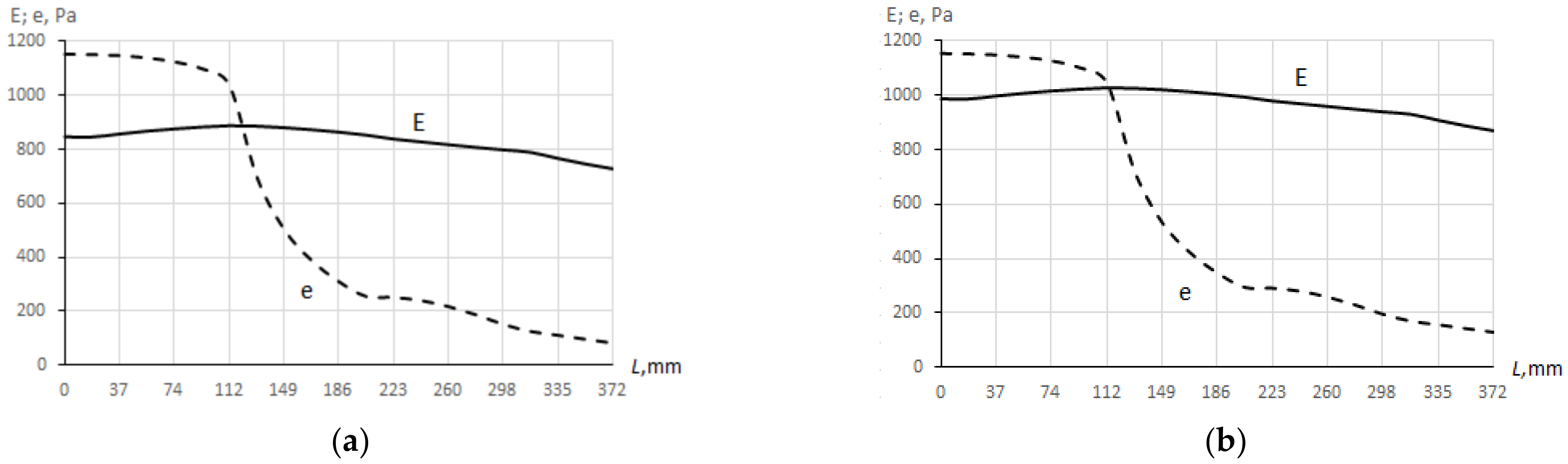 Buildings 13 00766 g012a